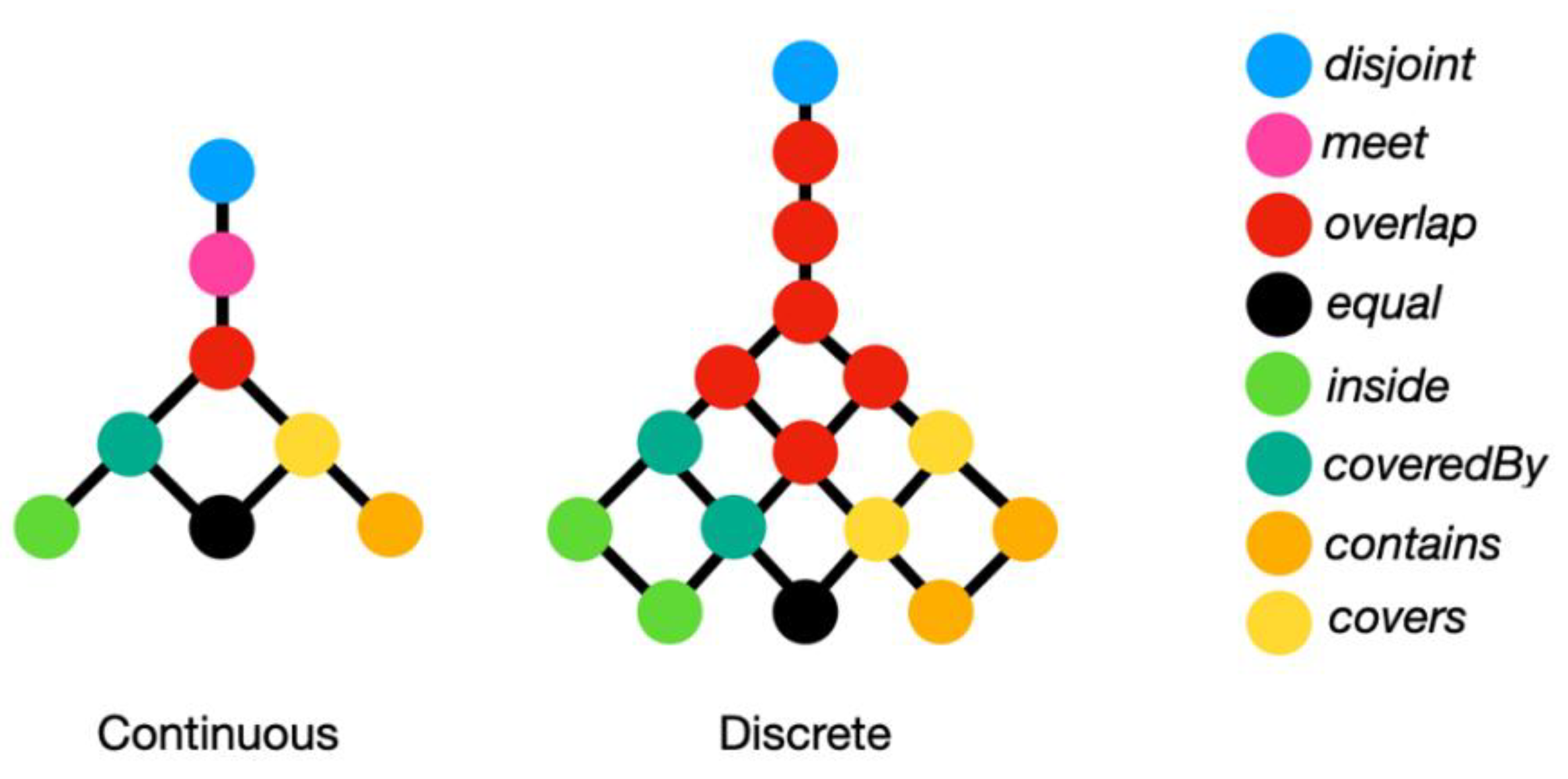 Preprints 168334 g008