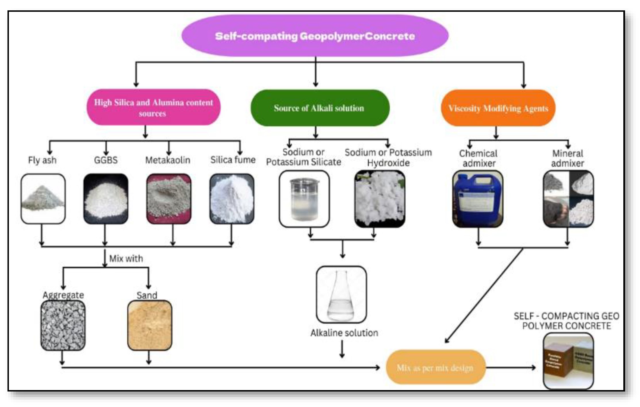 Preprints 108000 g002
