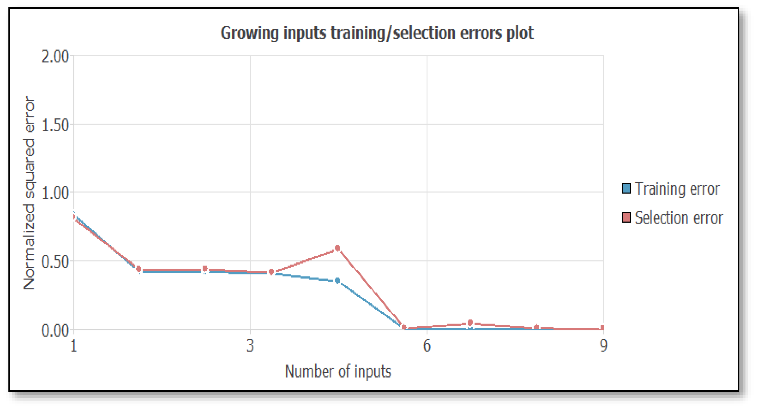 Preprints 108000 g004