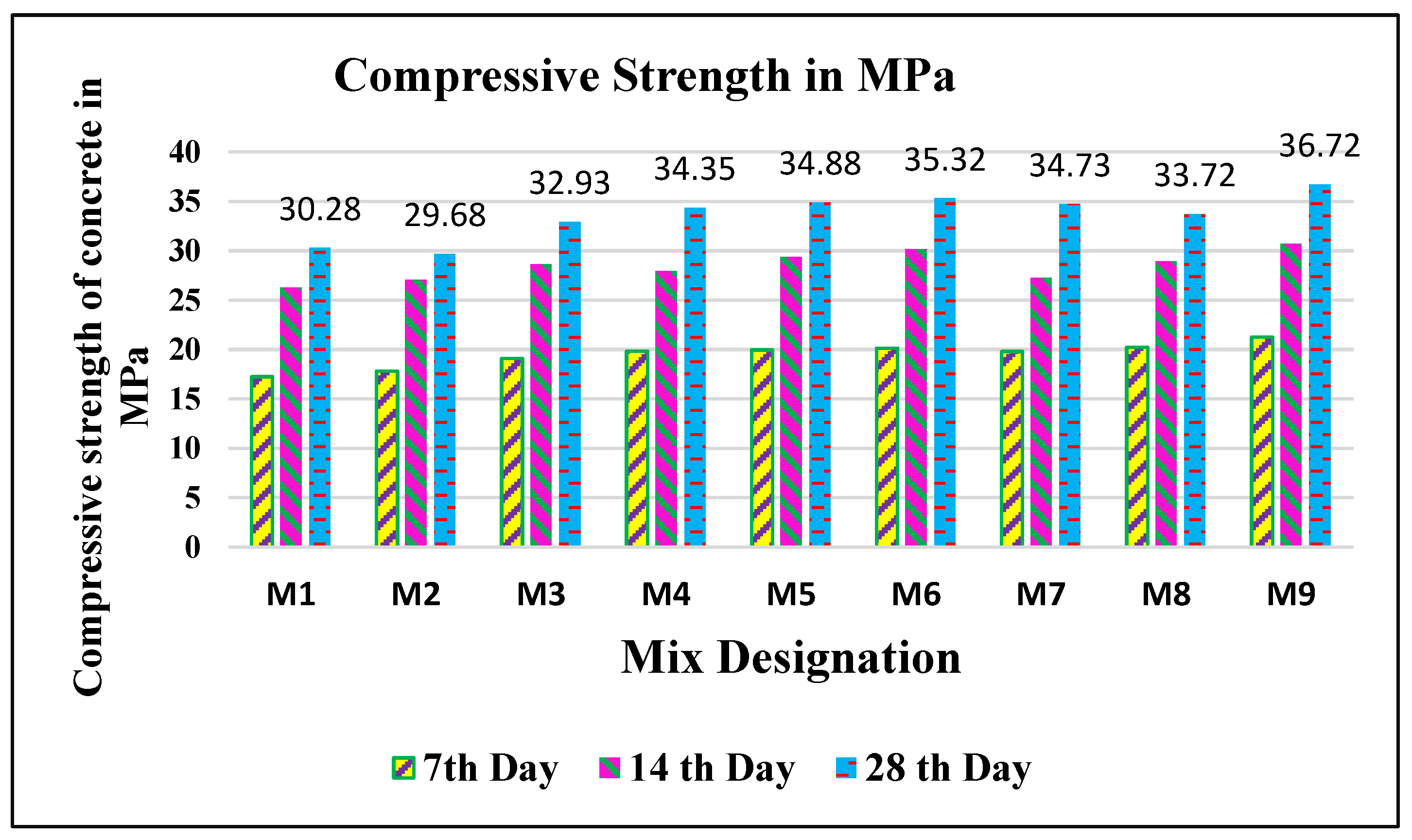 Preprints 108000 g006