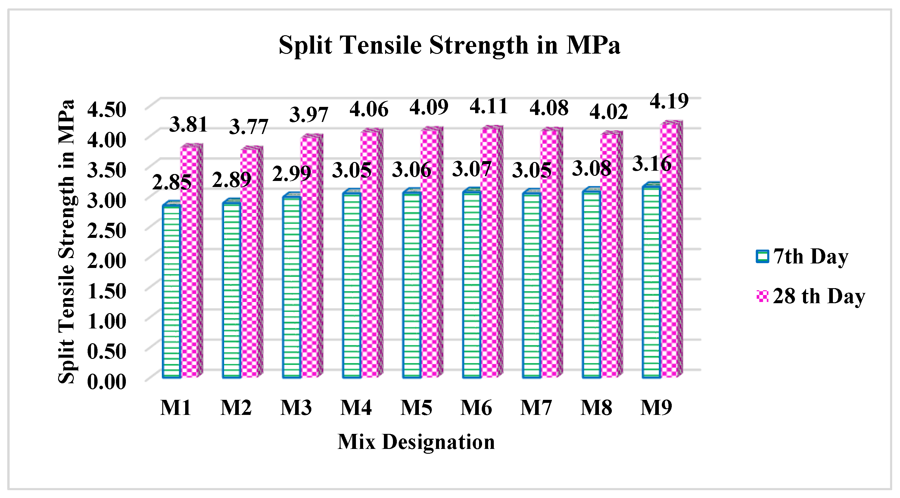 Preprints 108000 g007