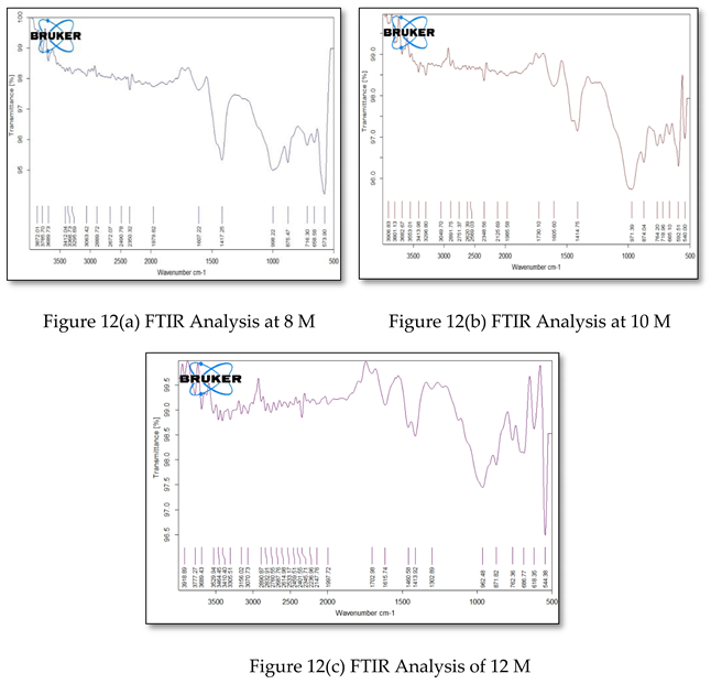Preprints 108000 i005