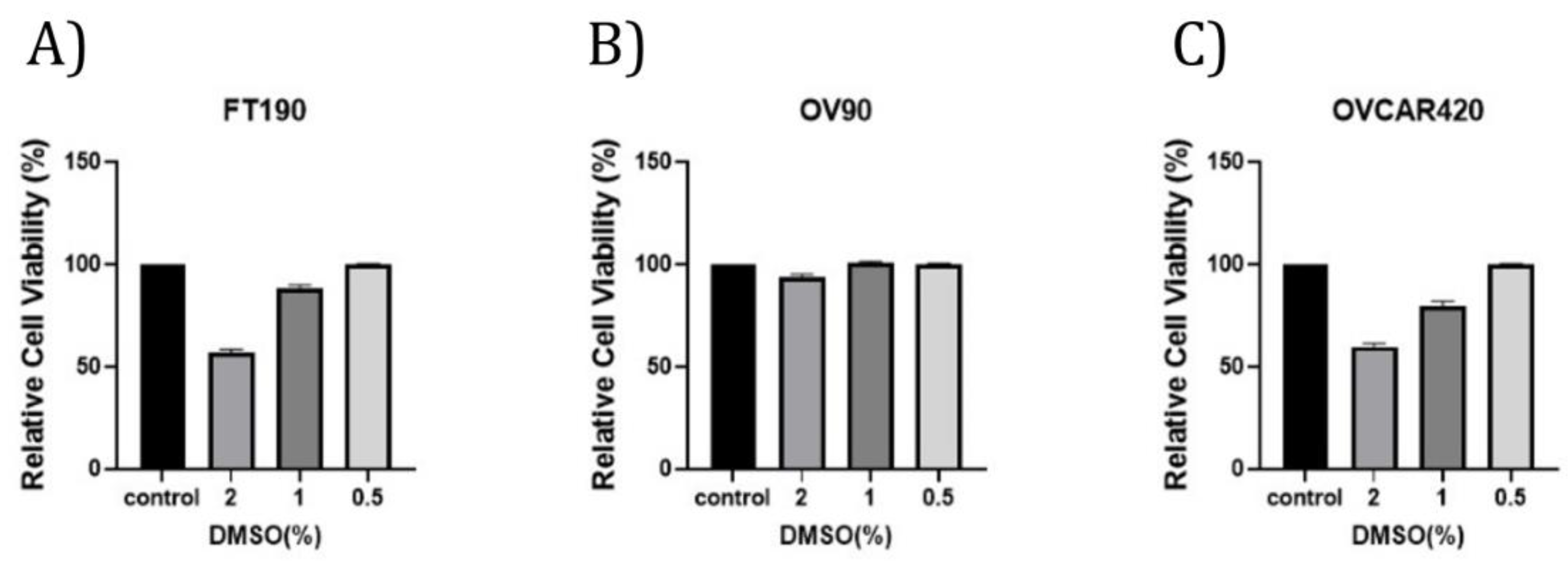Preprints 104395 g001