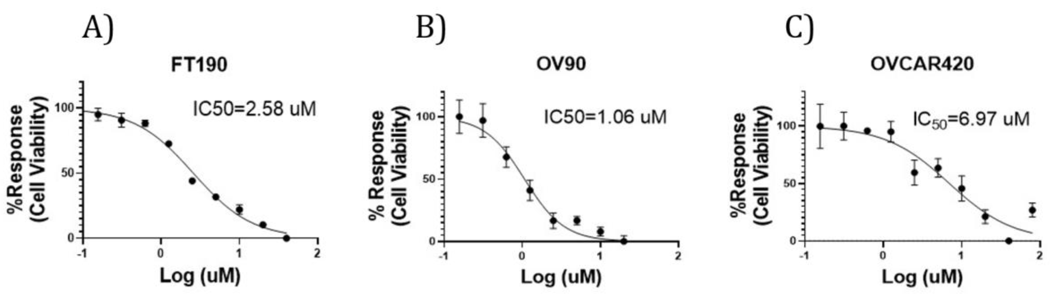 Preprints 104395 g002
