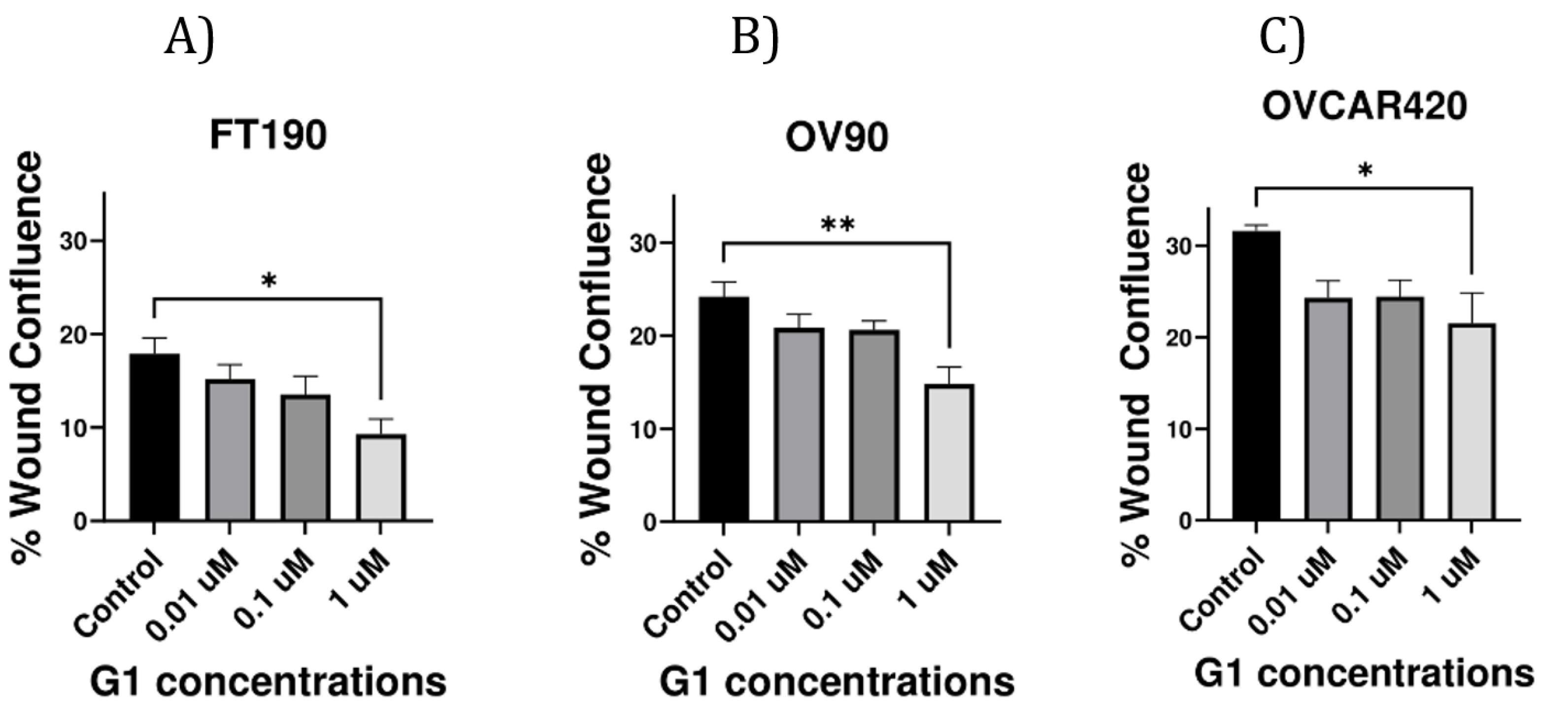 Preprints 104395 g003