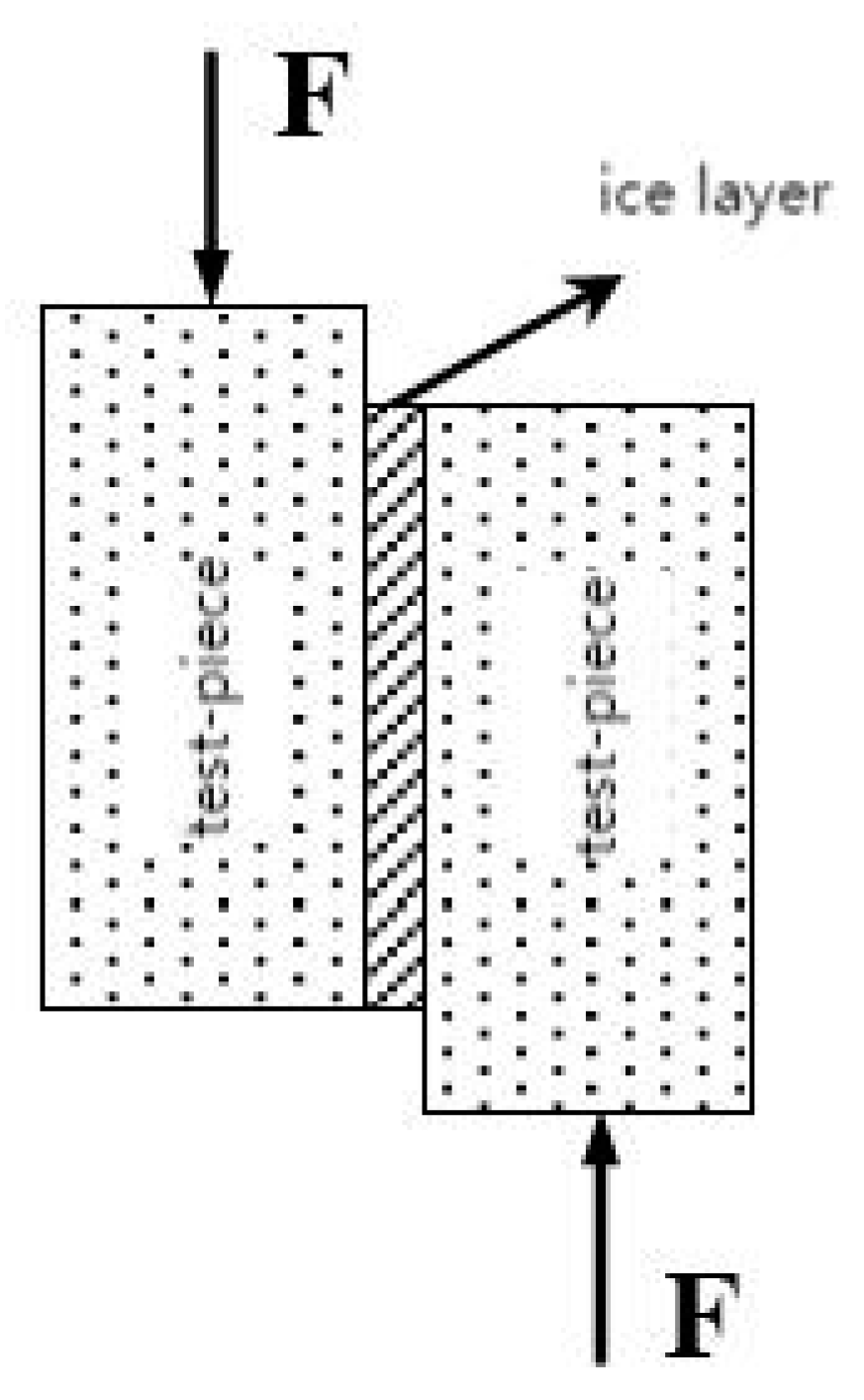 Preprints 91891 g004