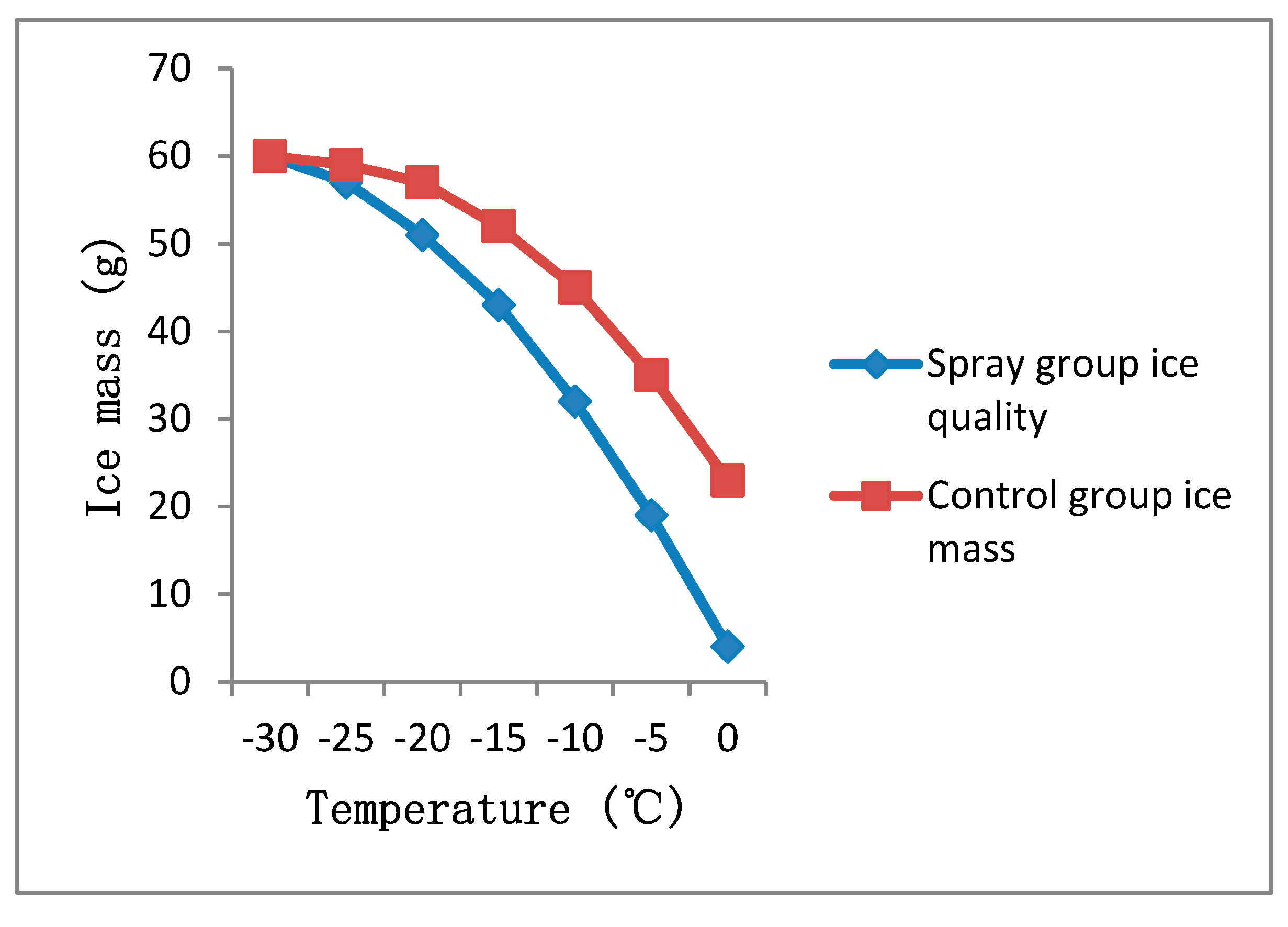 Preprints 91891 g013