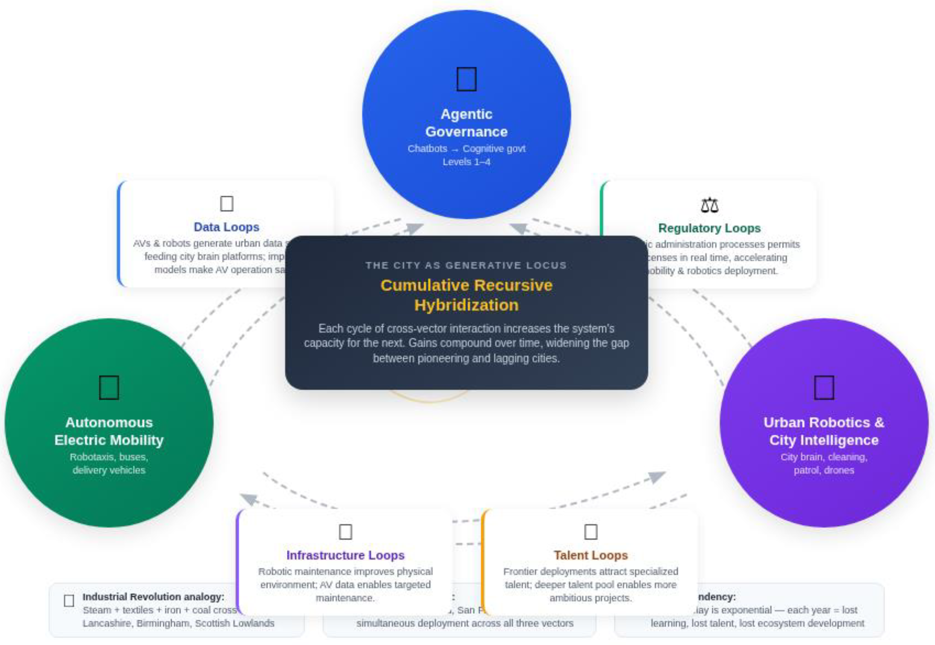 Preprints 206007 g003 Preprints 206007 g003