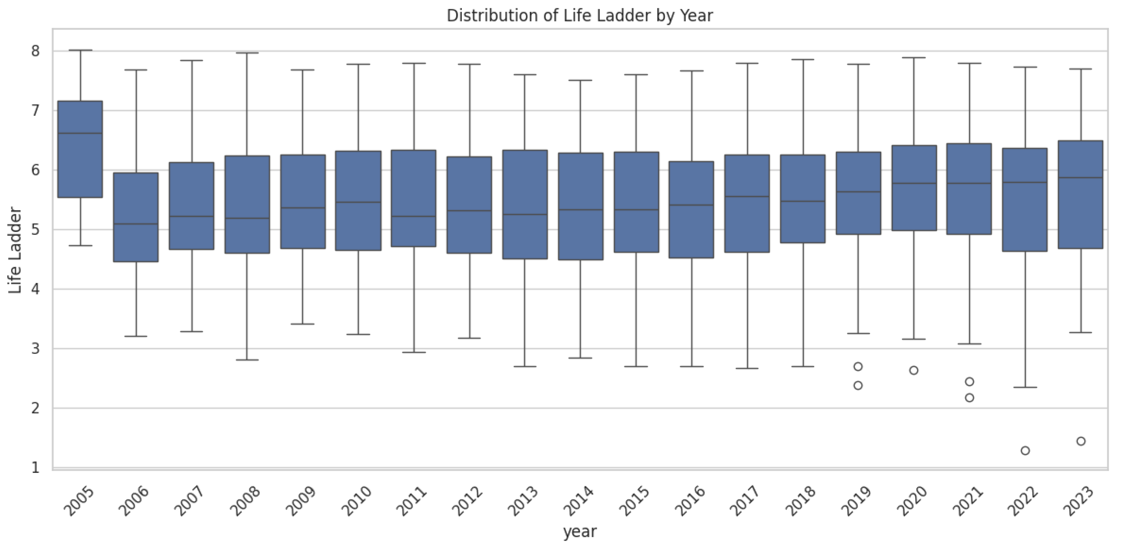 Preprints 163060 g001