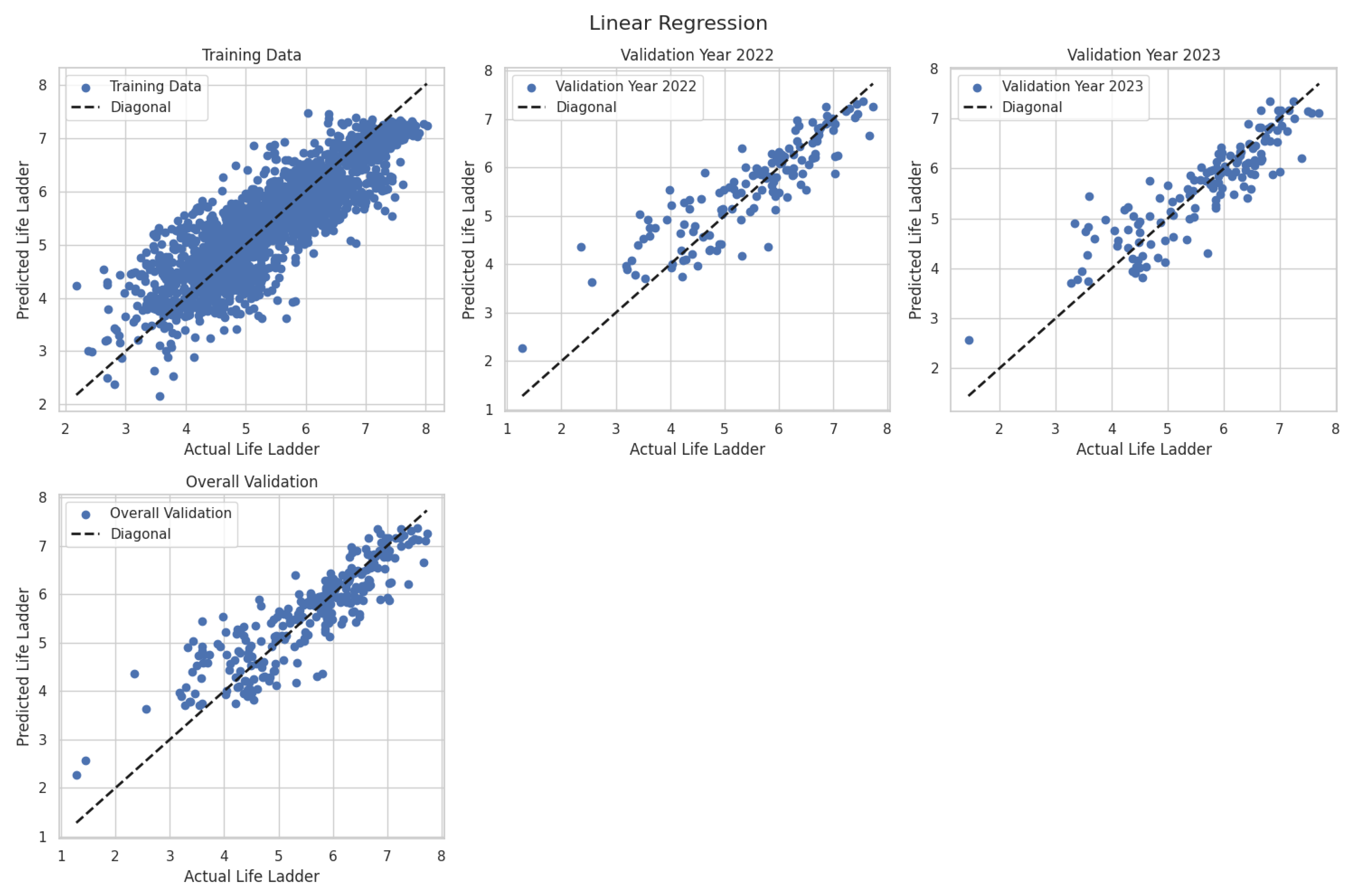 Preprints 163060 g005