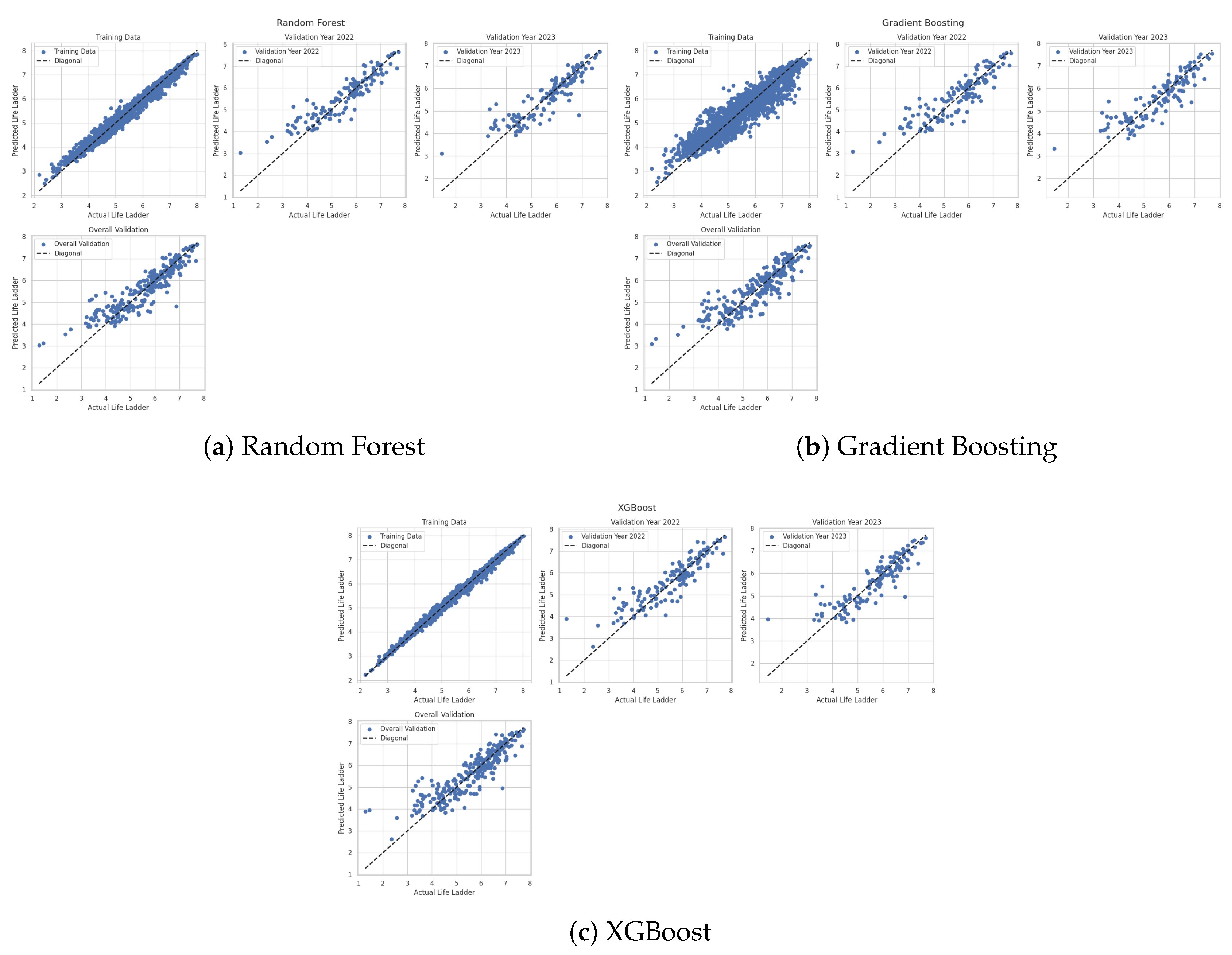 Preprints 163060 g006