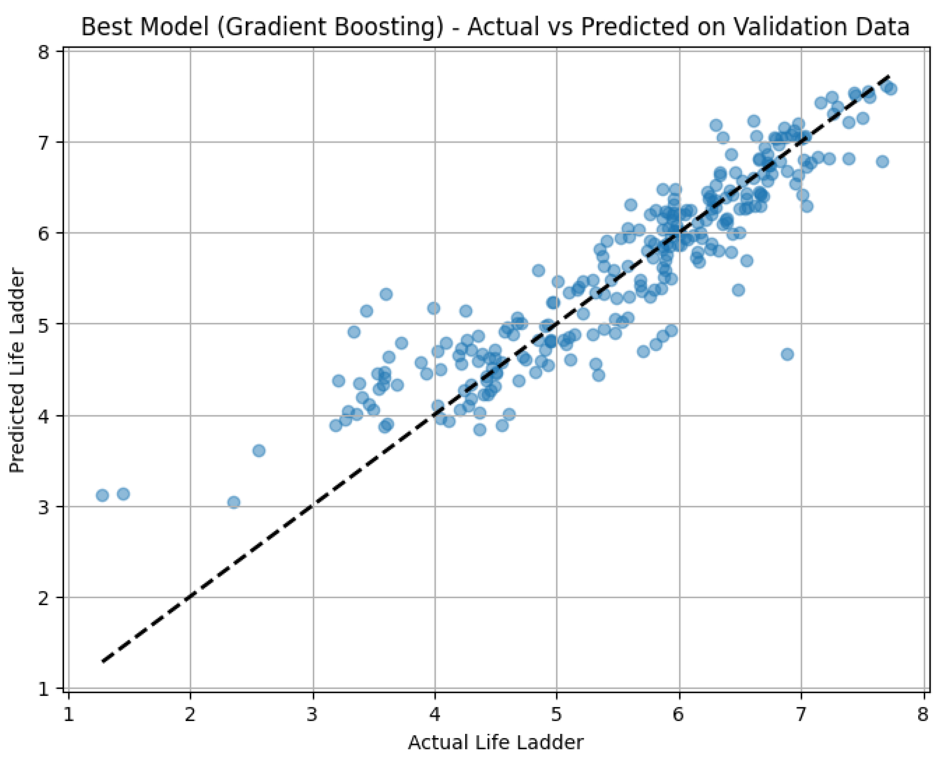 Preprints 163060 g007