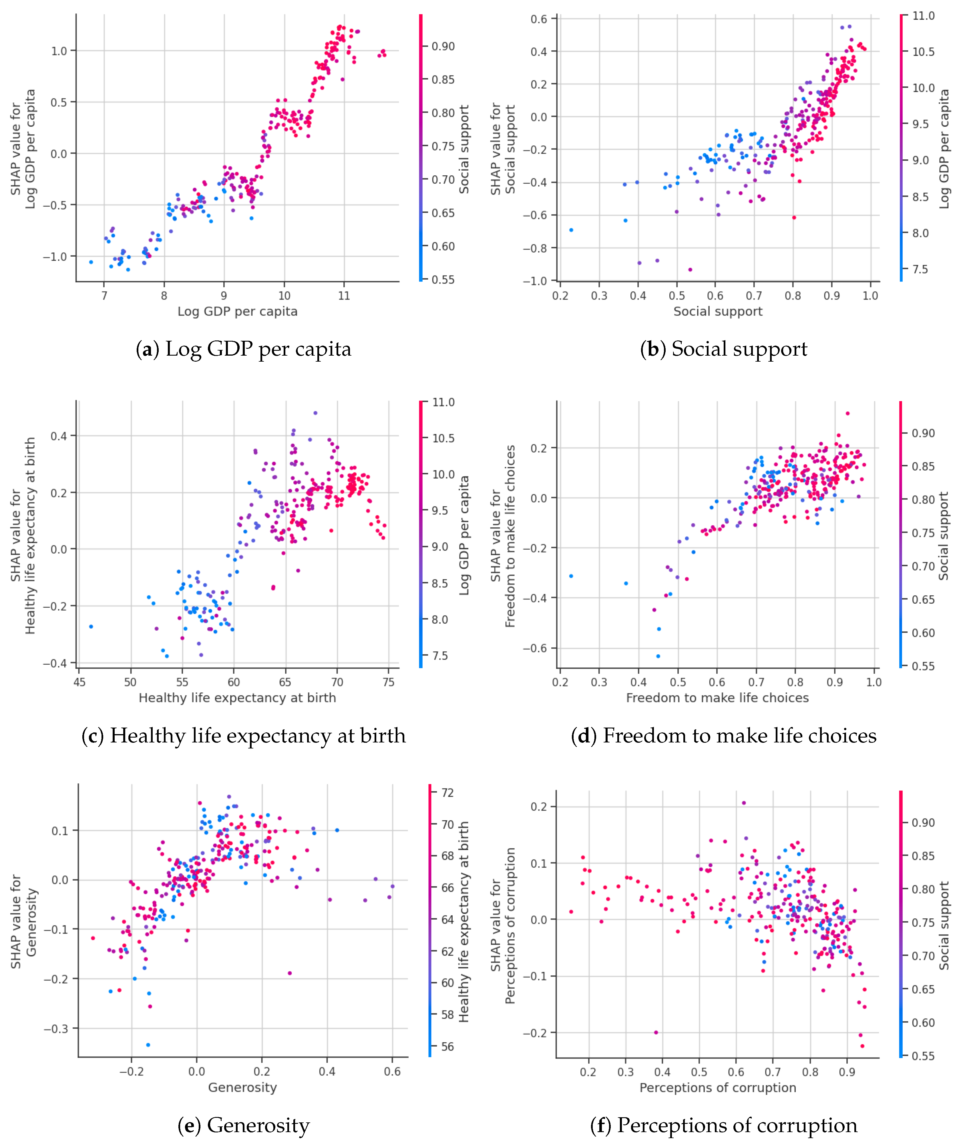 Preprints 163060 g009