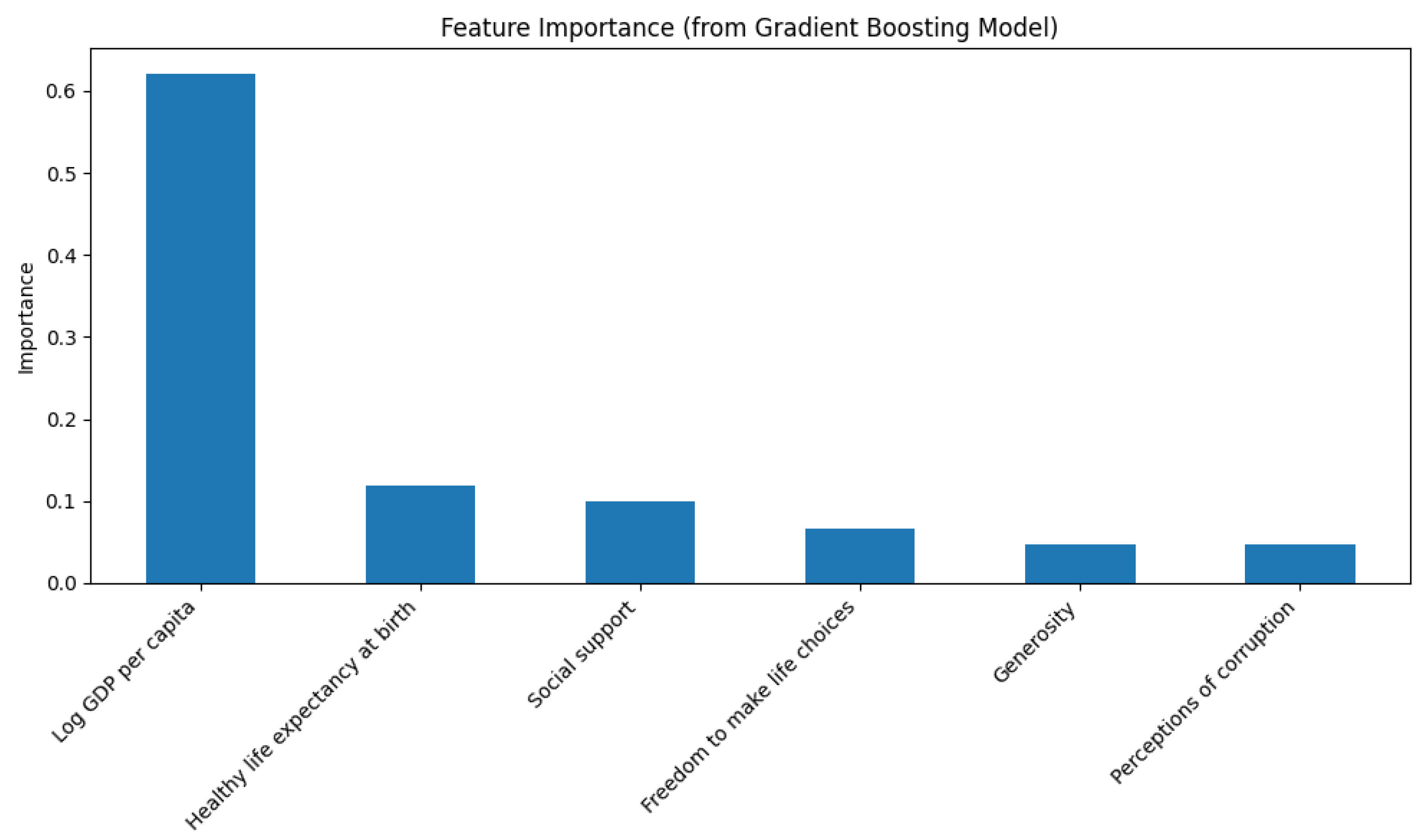 Preprints 163060 g010