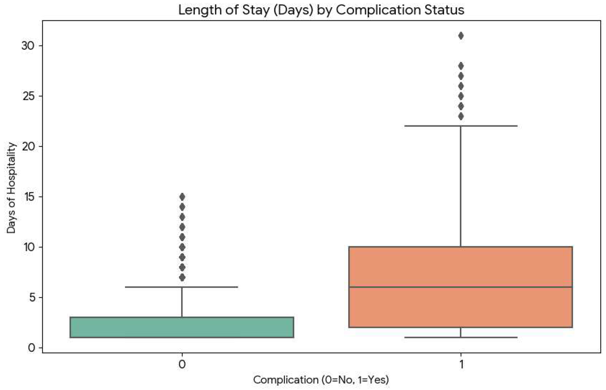 Preprints 217347 g001