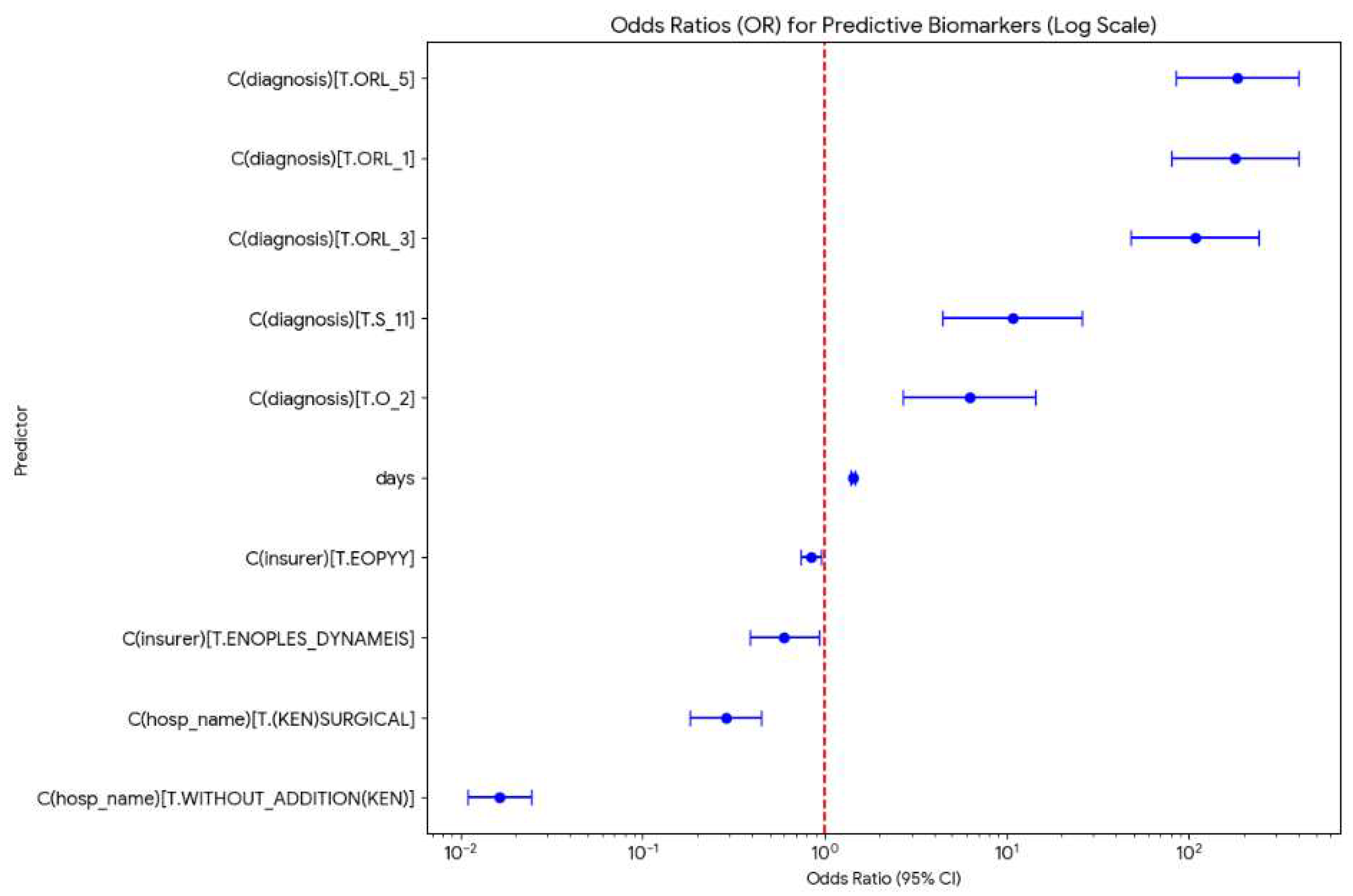 Preprints 217347 g002