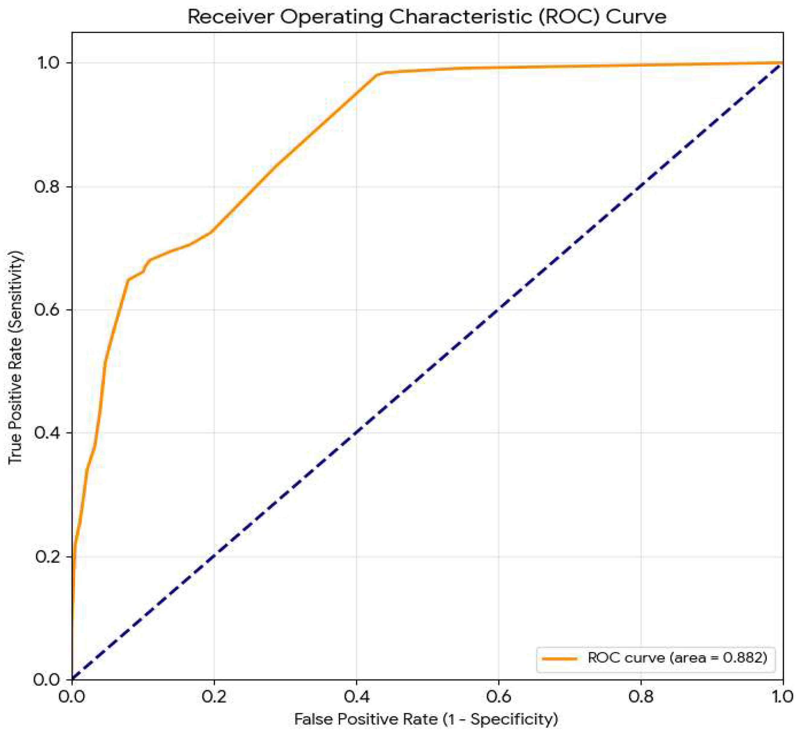 Preprints 217347 g005