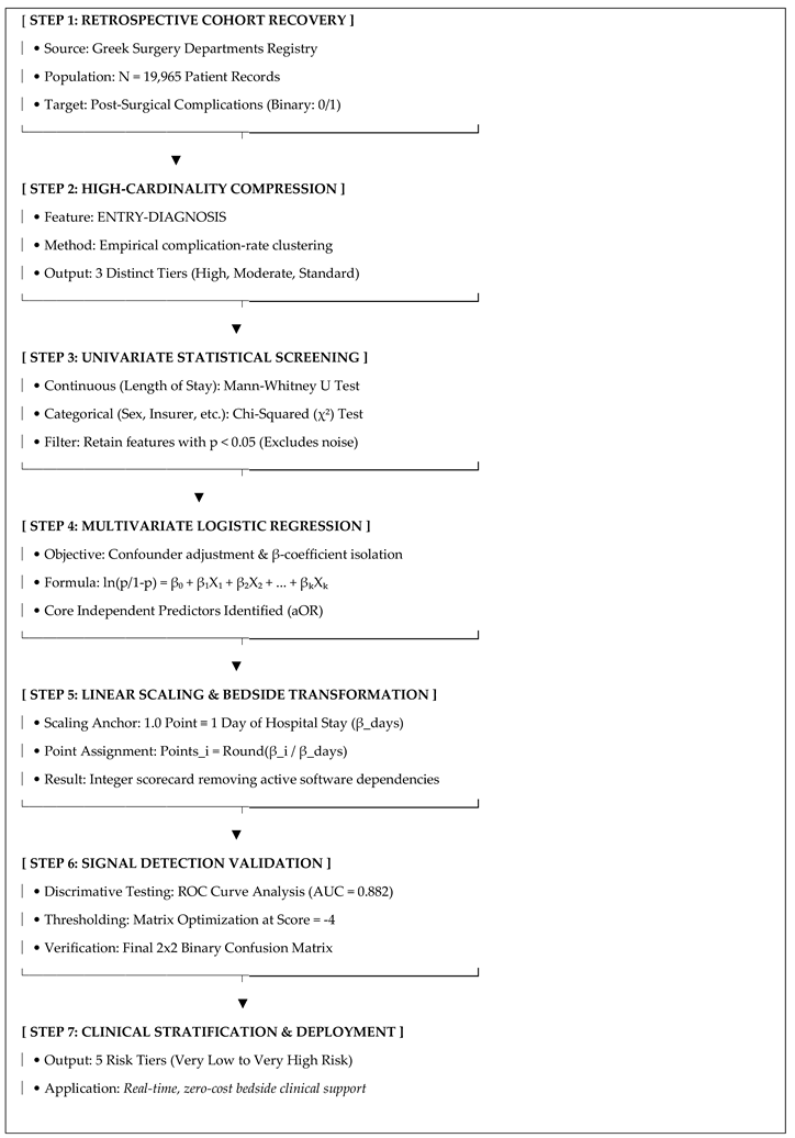 Preprints 217347 i009