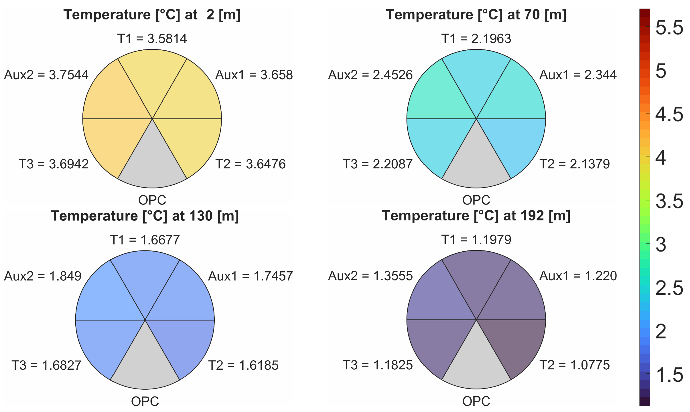 Preprints 140592 g005
