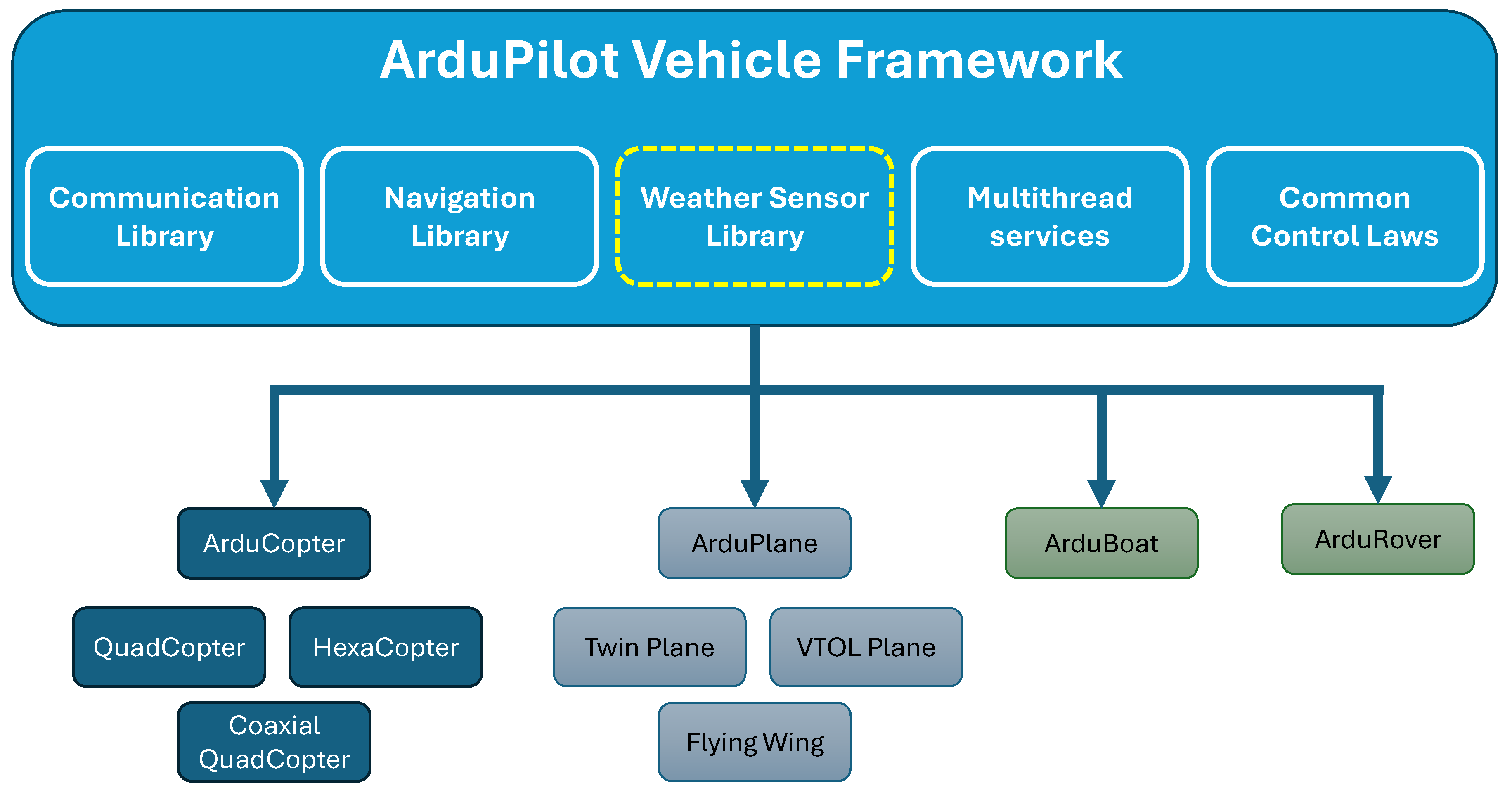 Preprints 140592 g006