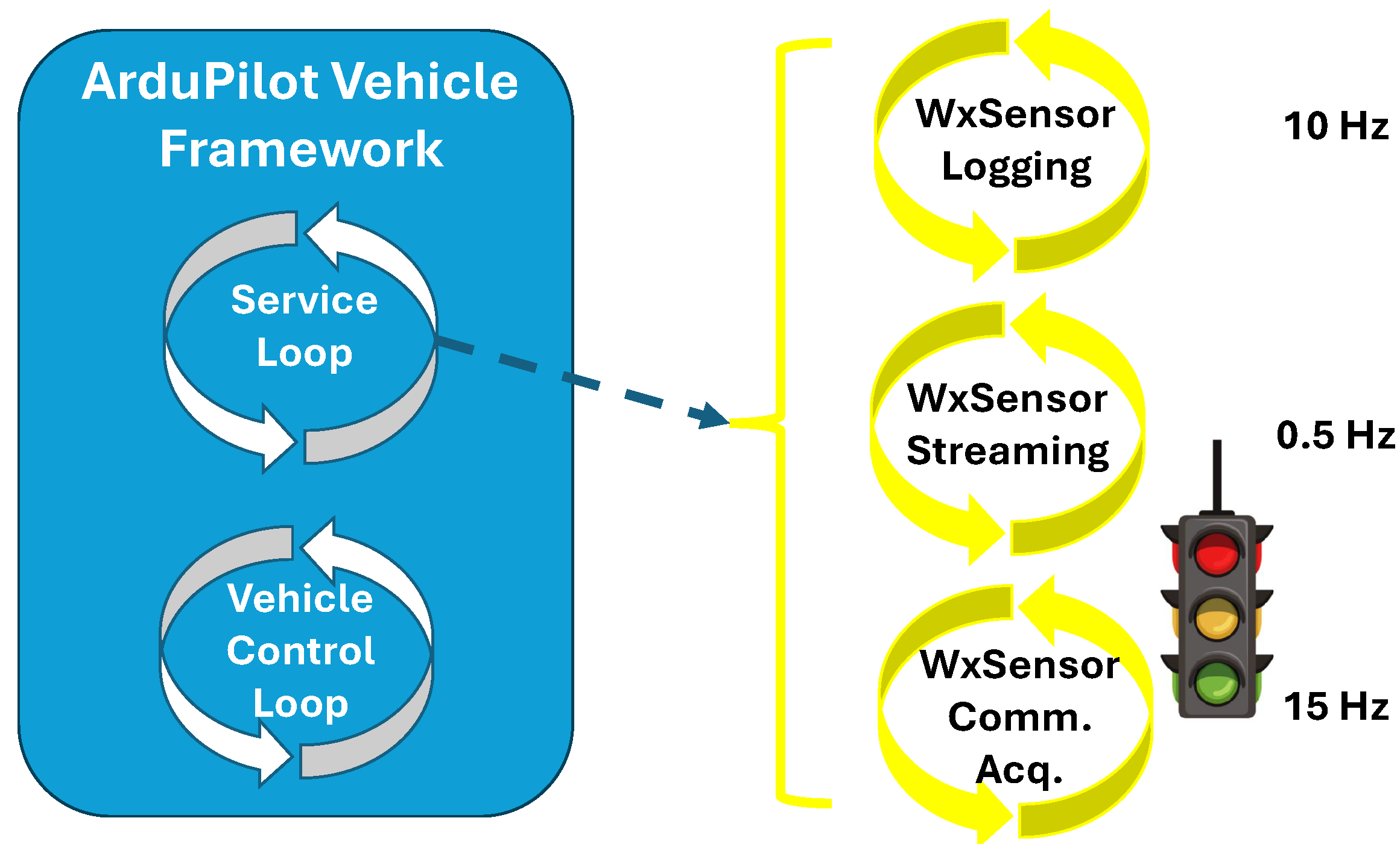 Preprints 140592 g007