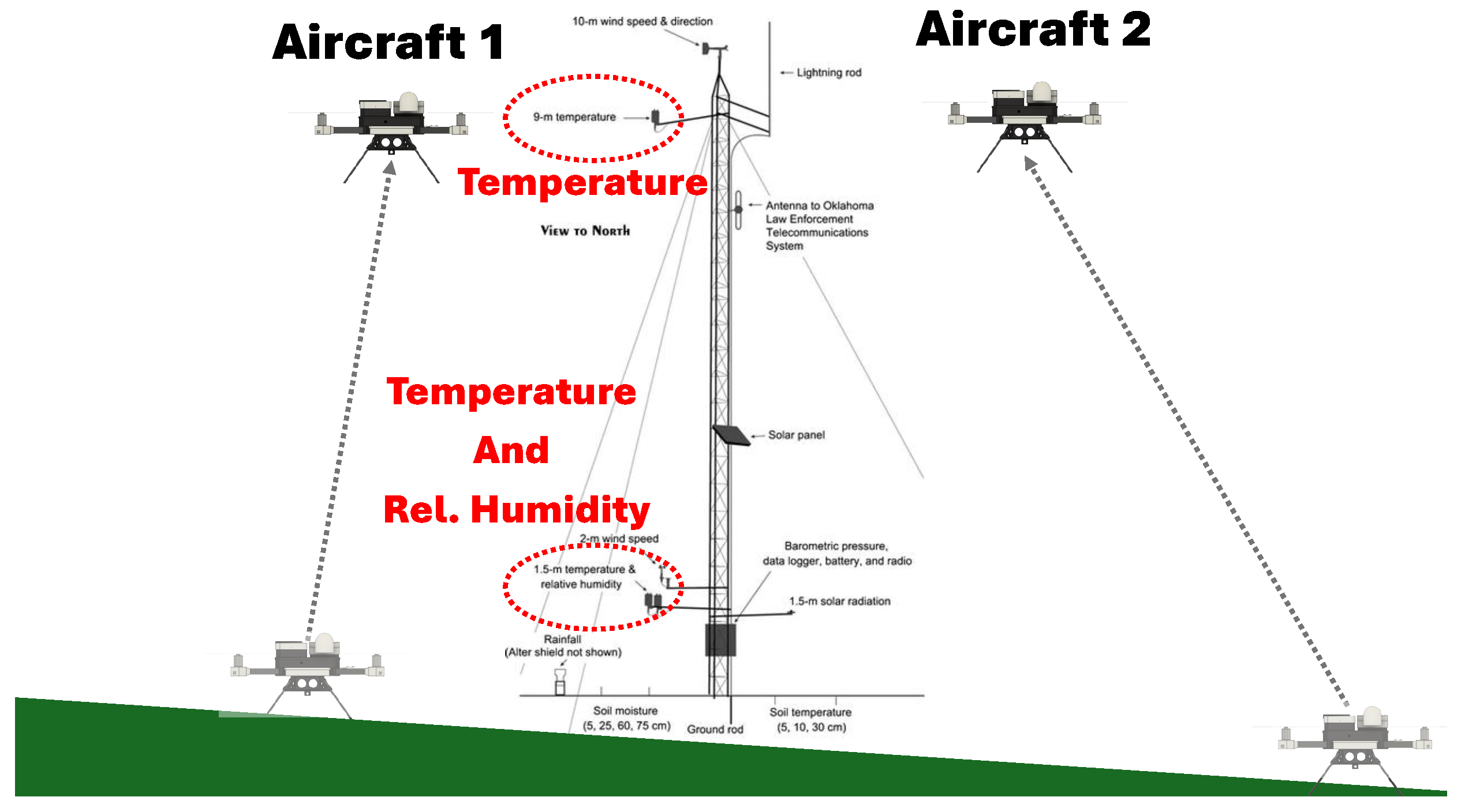 Preprints 140592 g011