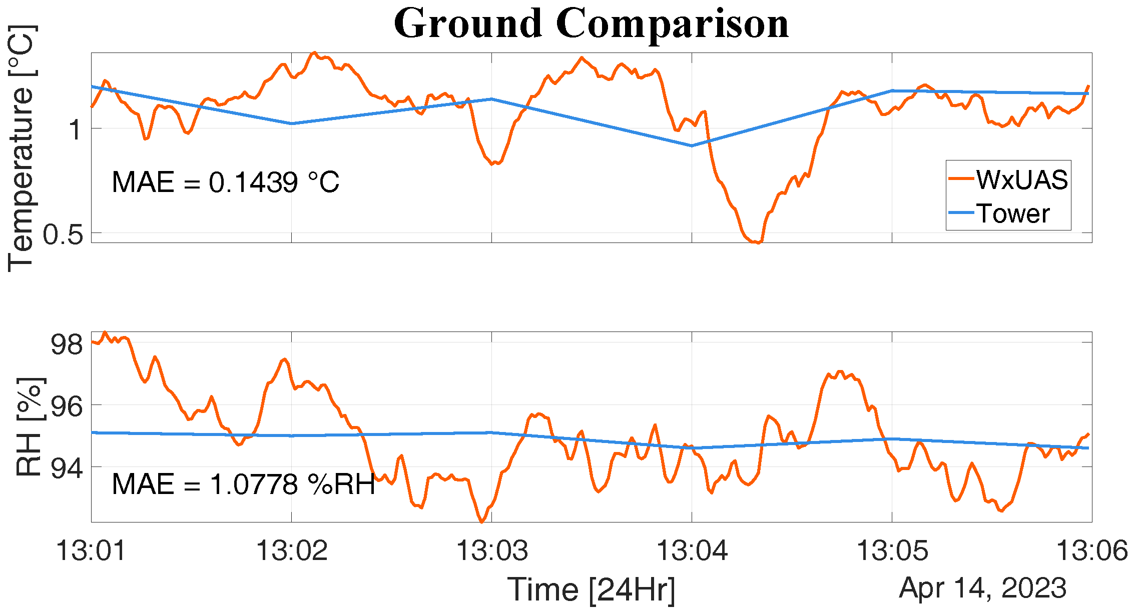 Preprints 140592 g012