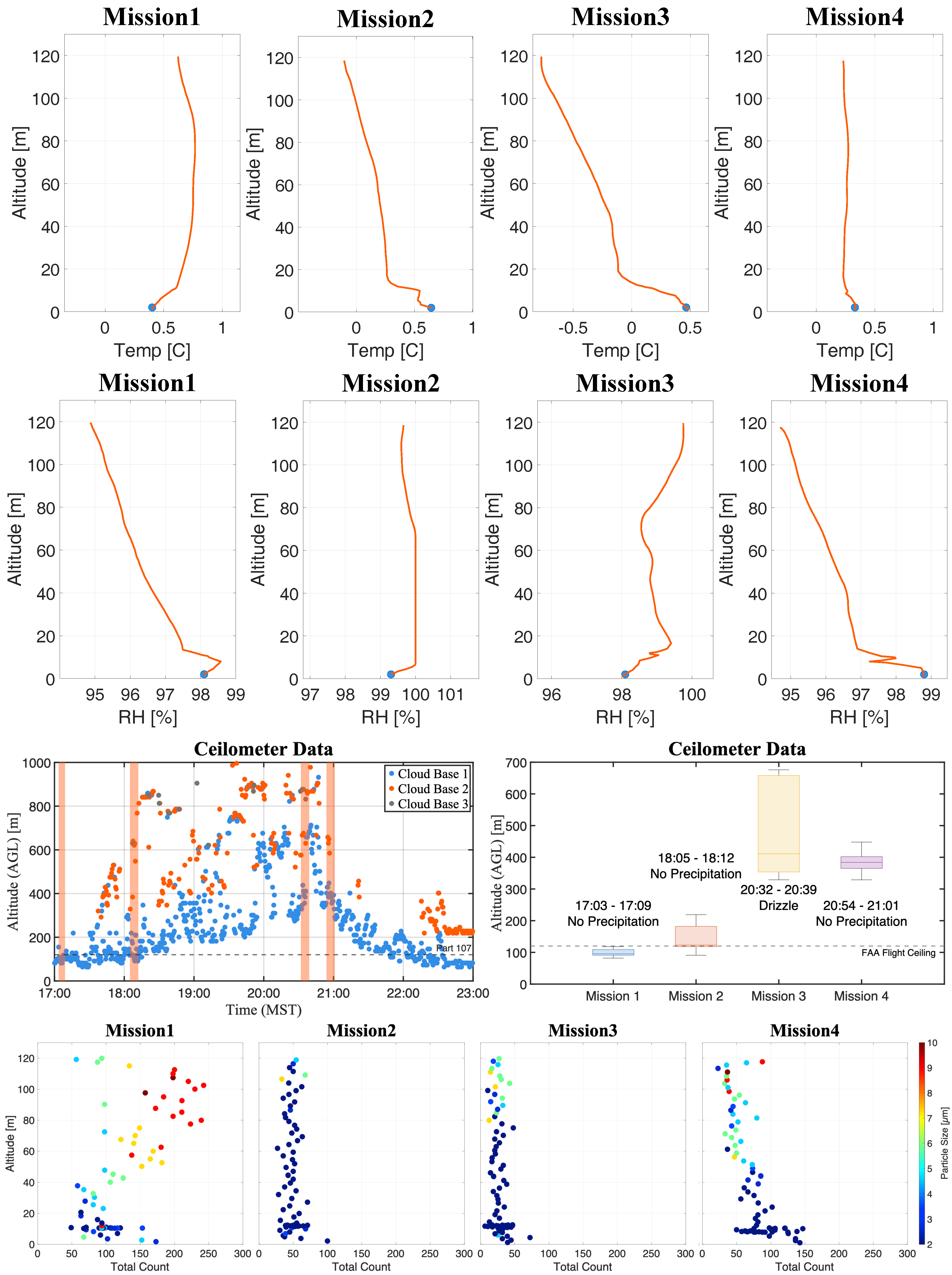 Preprints 140592 g014