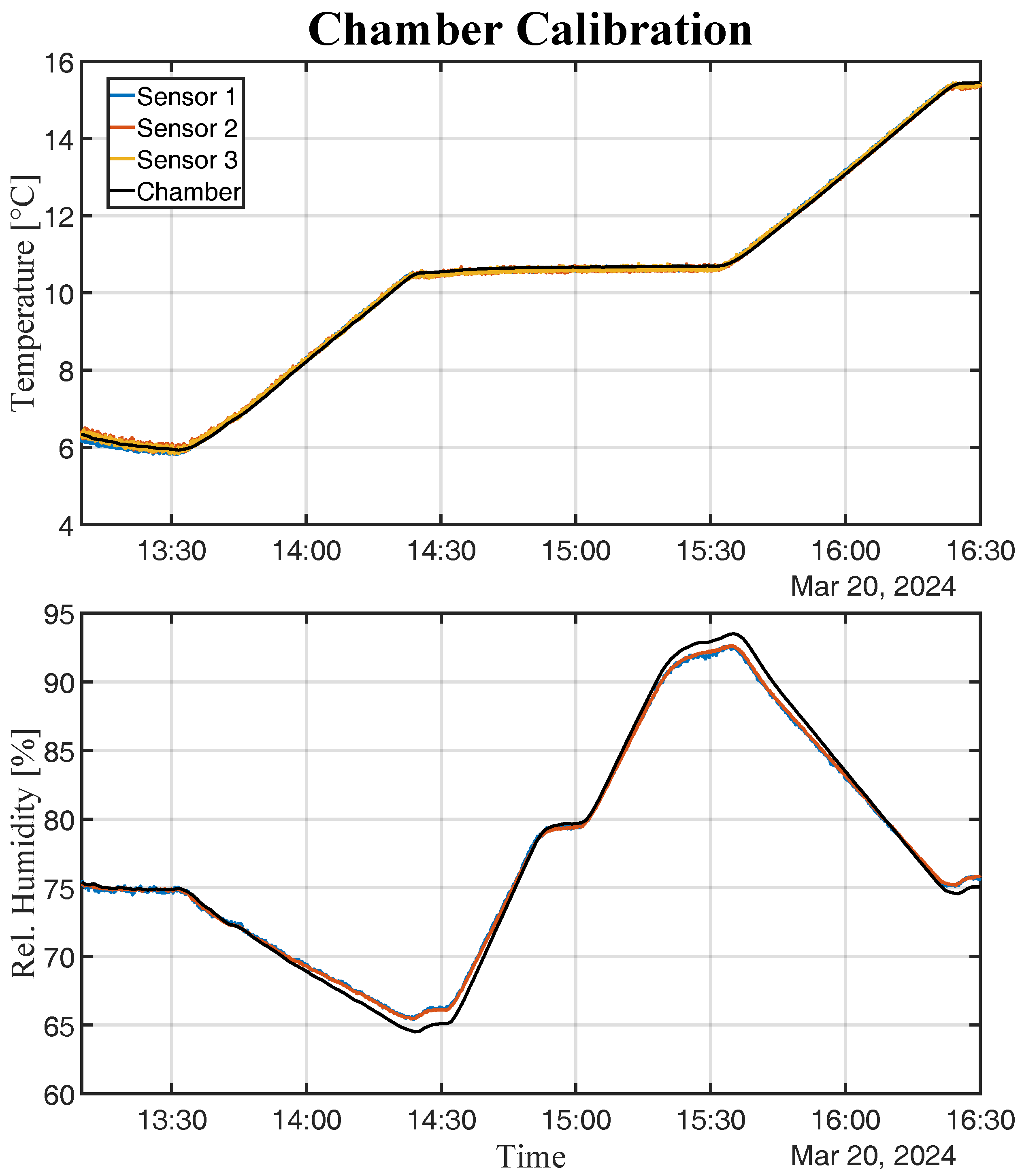 Preprints 140592 g0a2