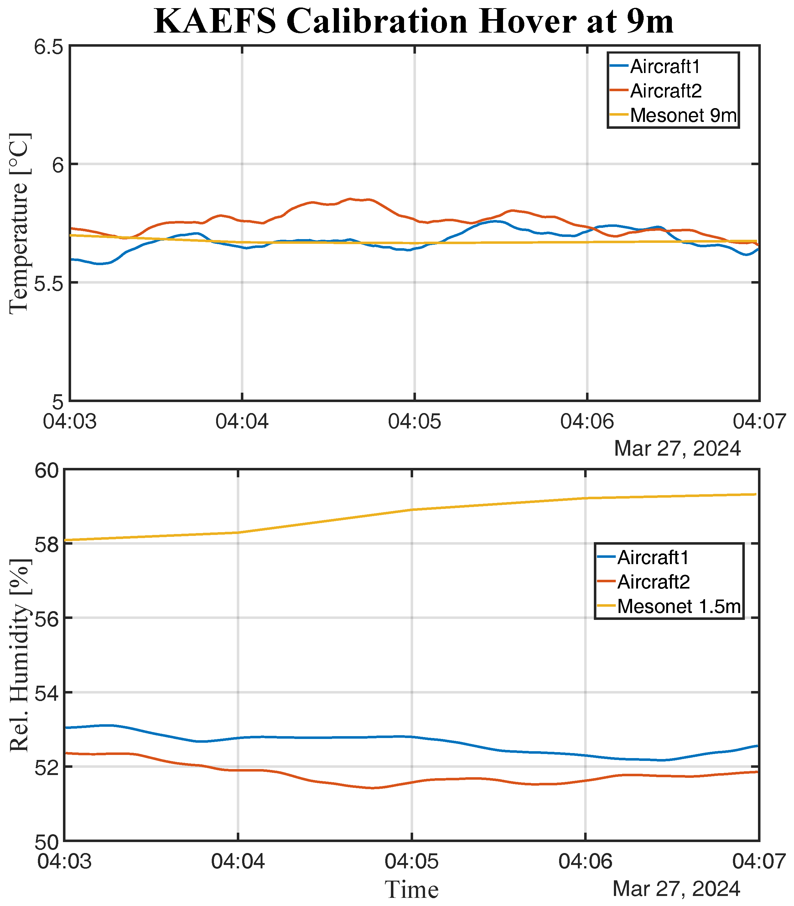 Preprints 140592 g0a3