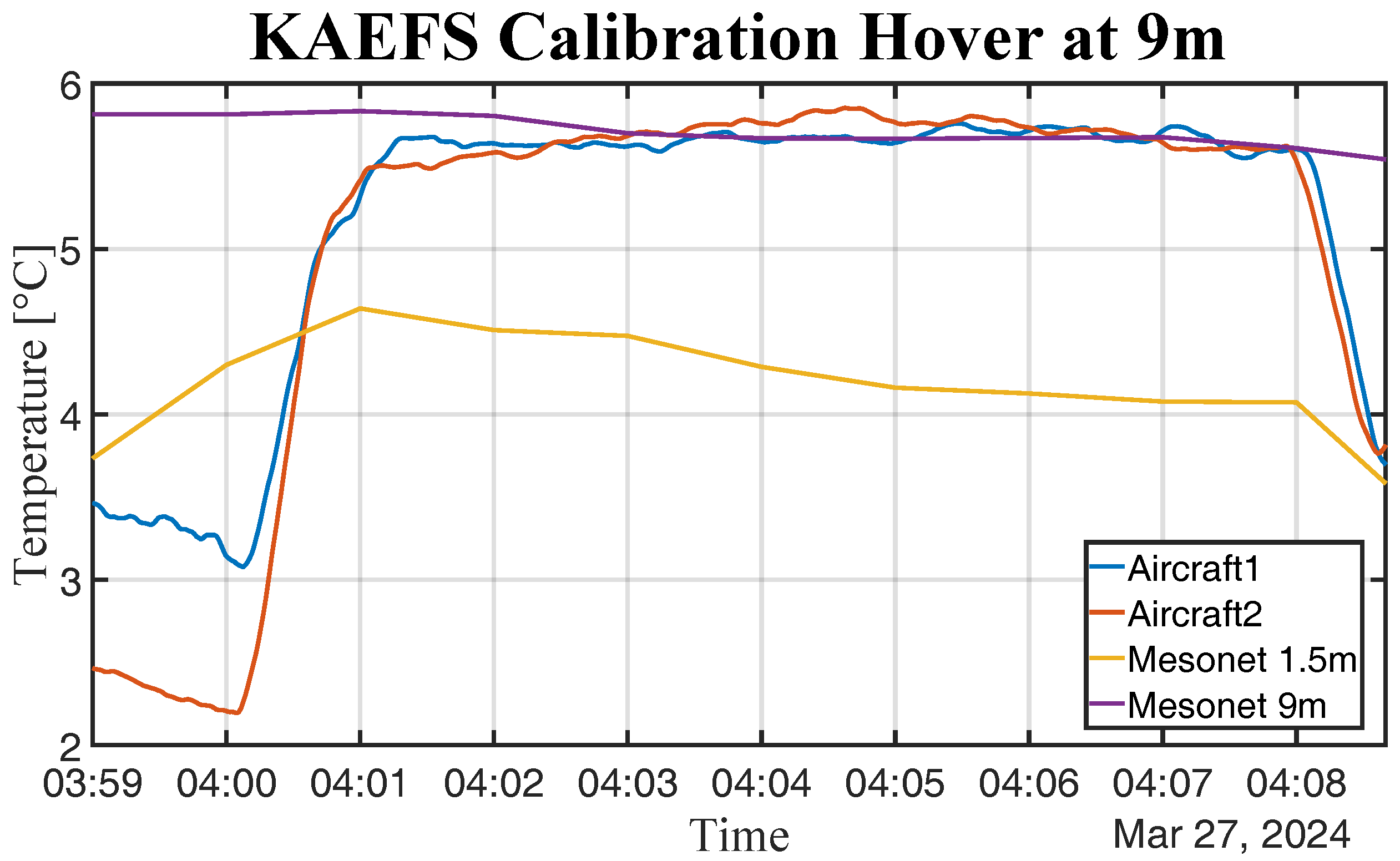 Preprints 140592 g0a4