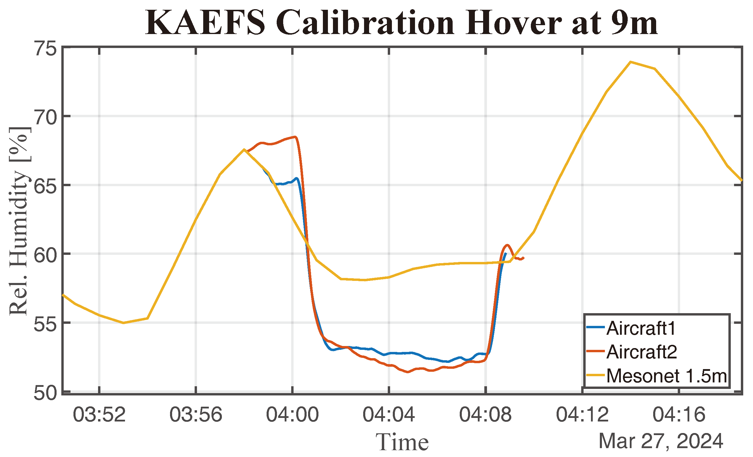 Preprints 140592 g0a5