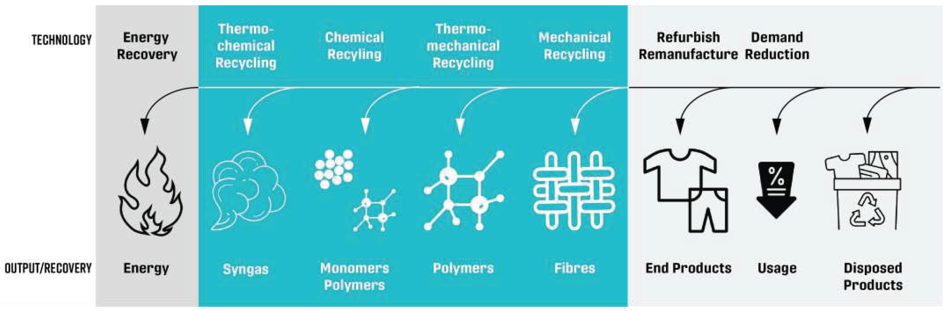 Preprints 90687 g001