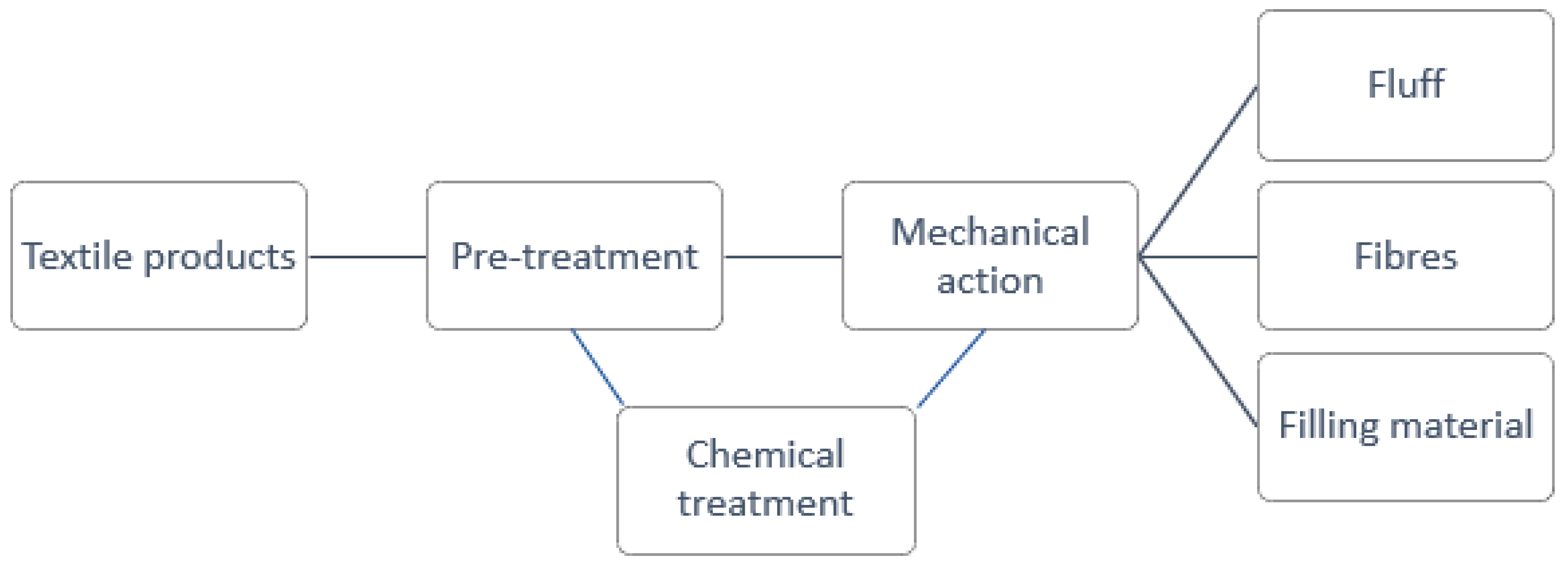 Preprints 90687 g002