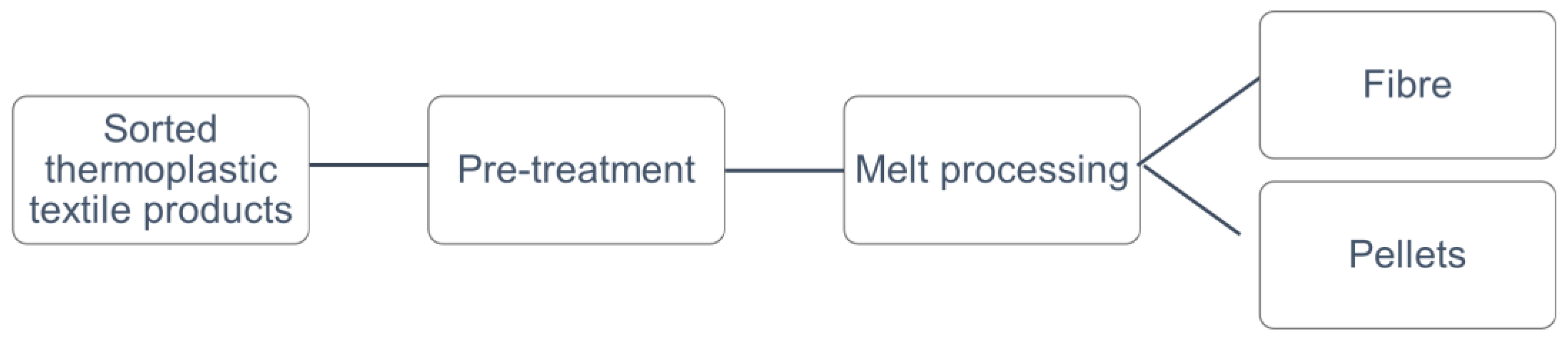Preprints 90687 g004