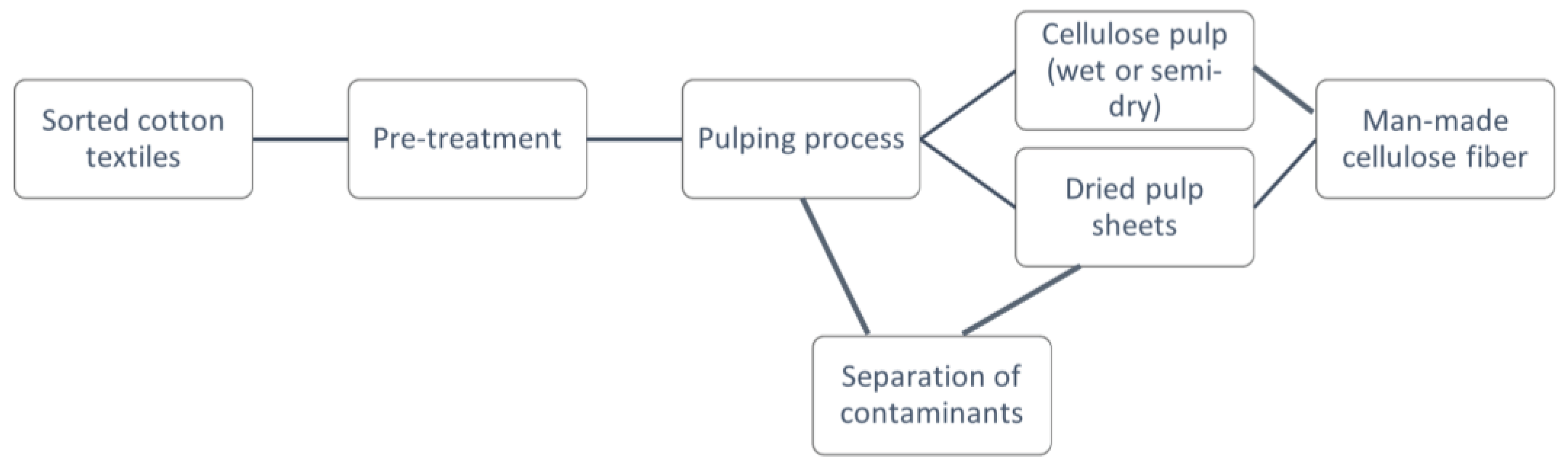 Preprints 90687 g005