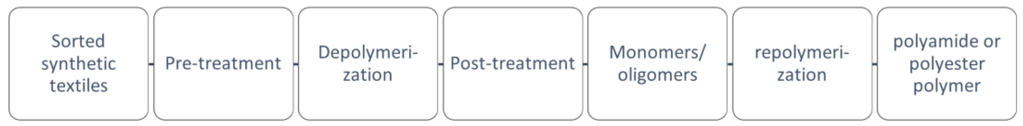 Preprints 90687 g006