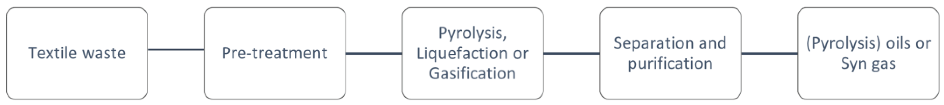 Preprints 90687 g007