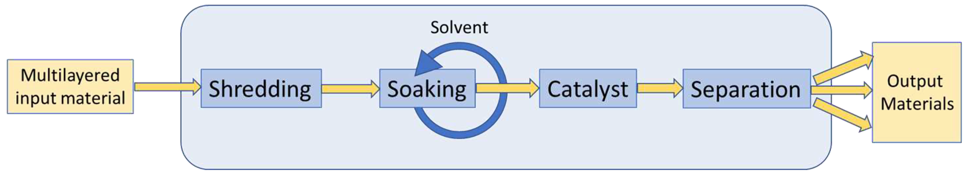 Preprints 90687 g012