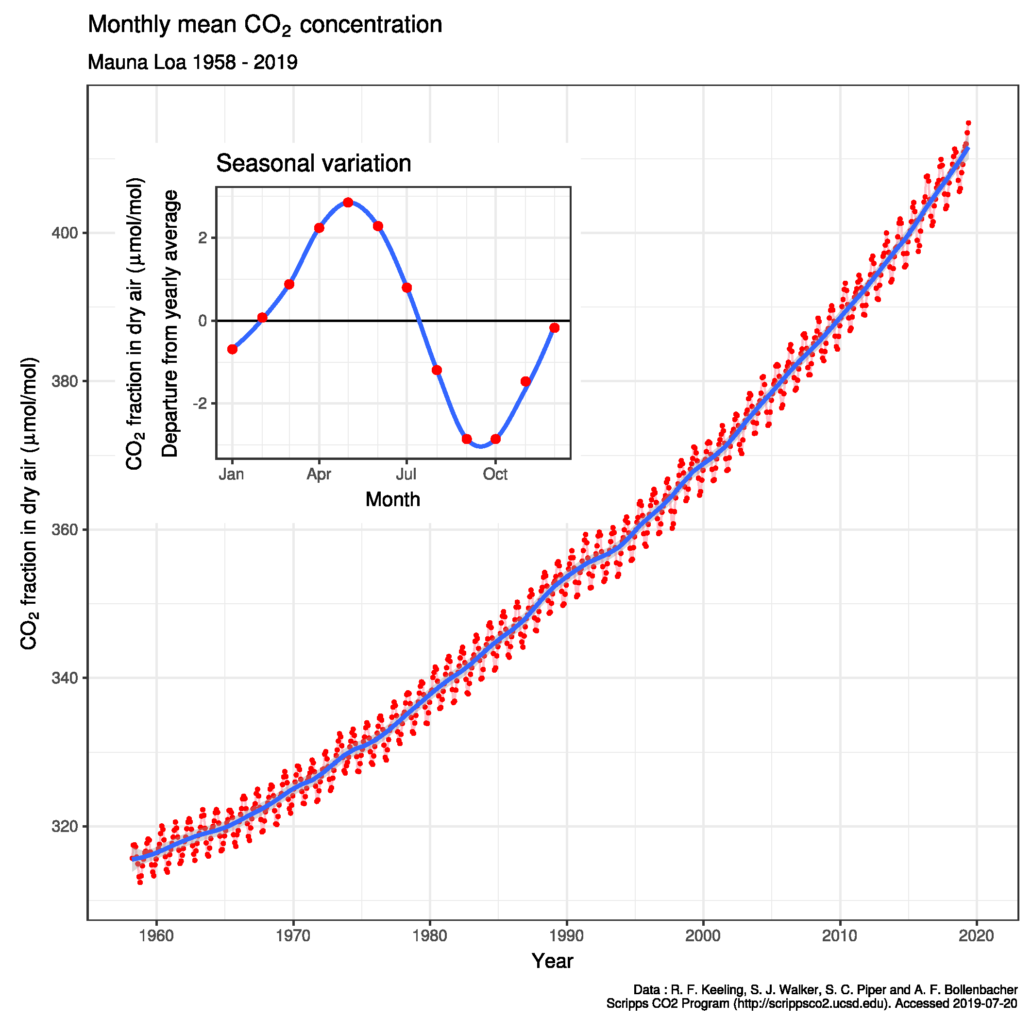Preprints 102284 g001