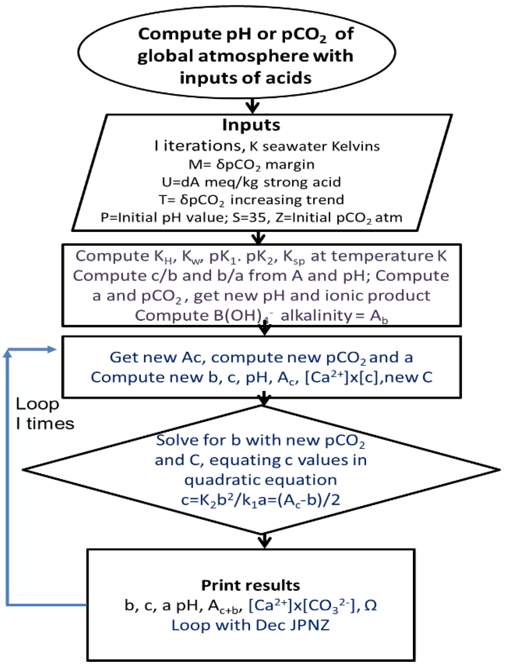 Preprints 102284 g003