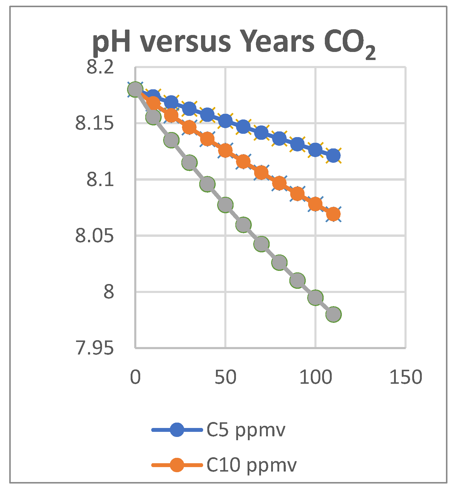 Preprints 102284 g008