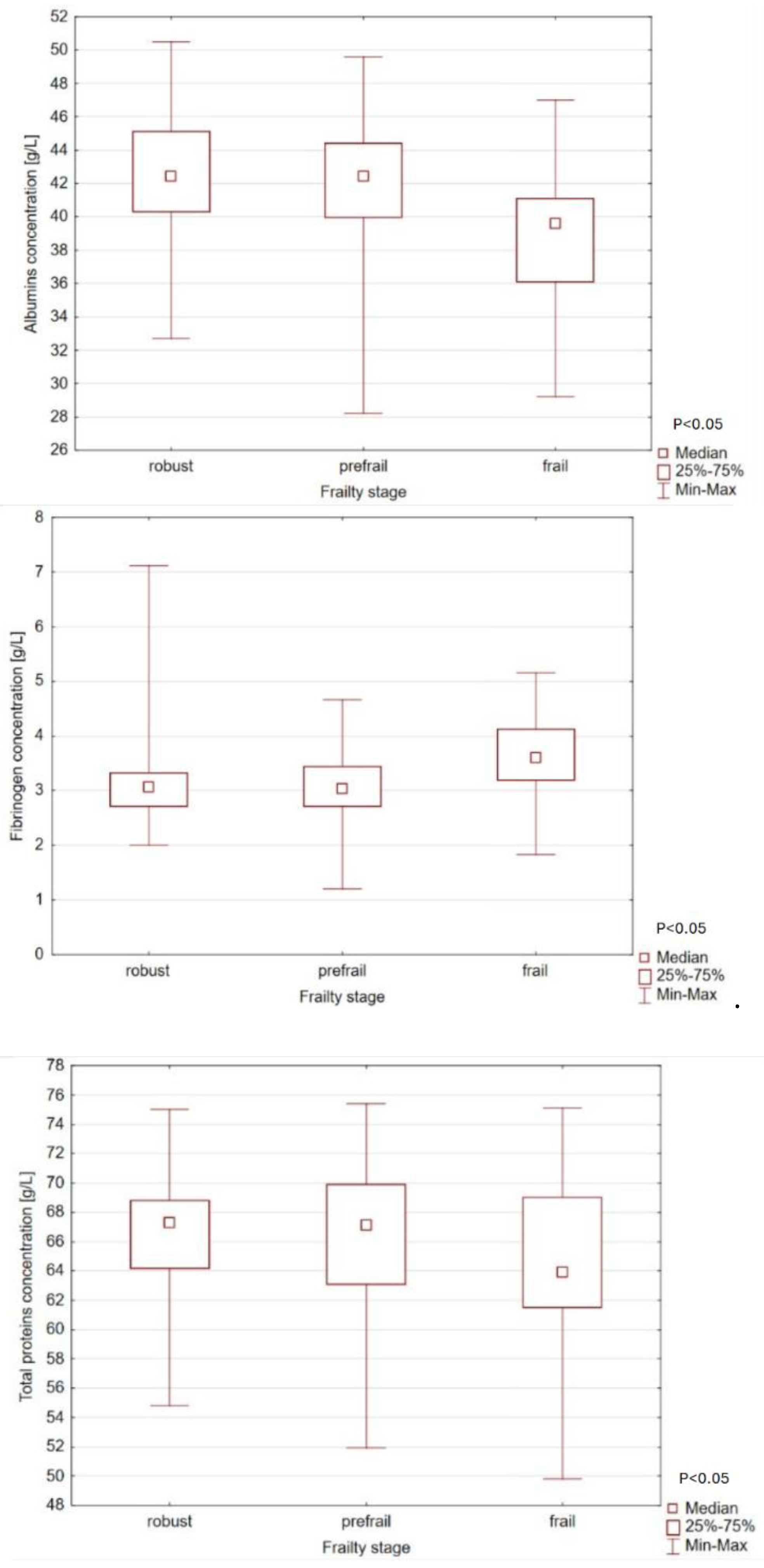Preprints 165099 g001
