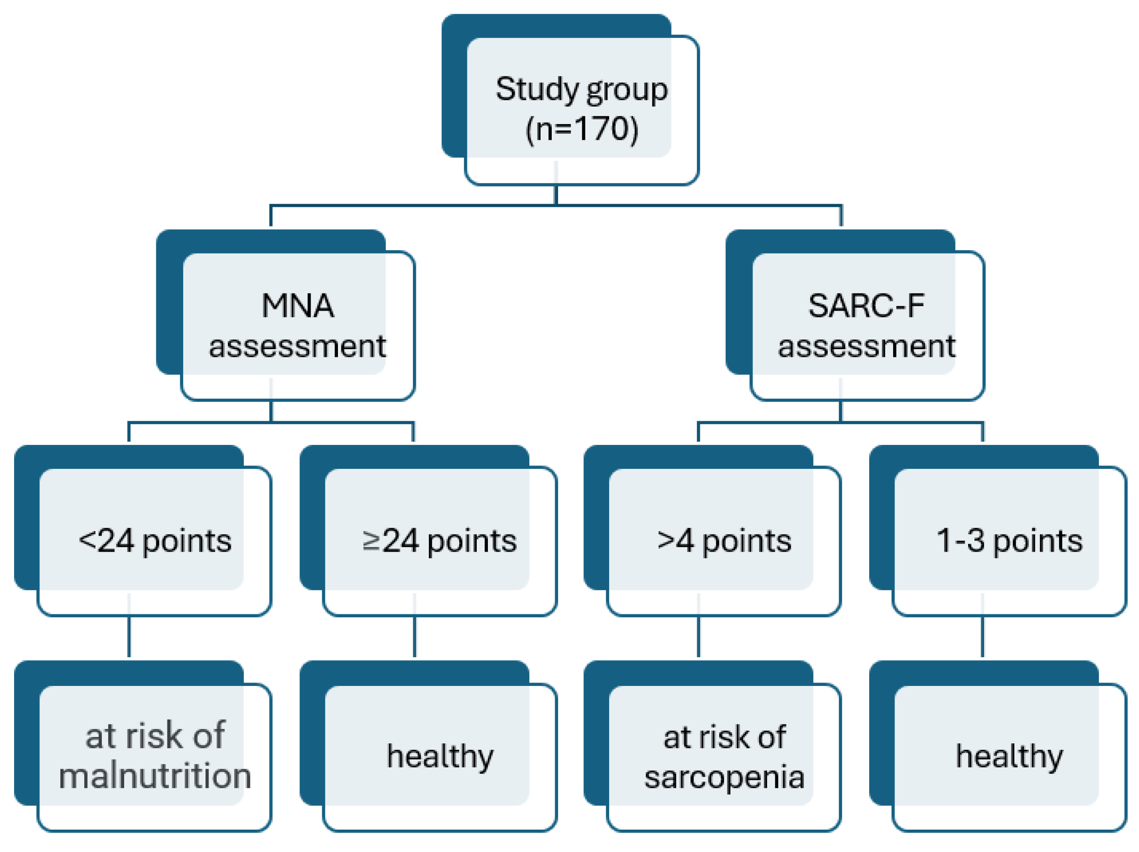Preprints 165099 g002