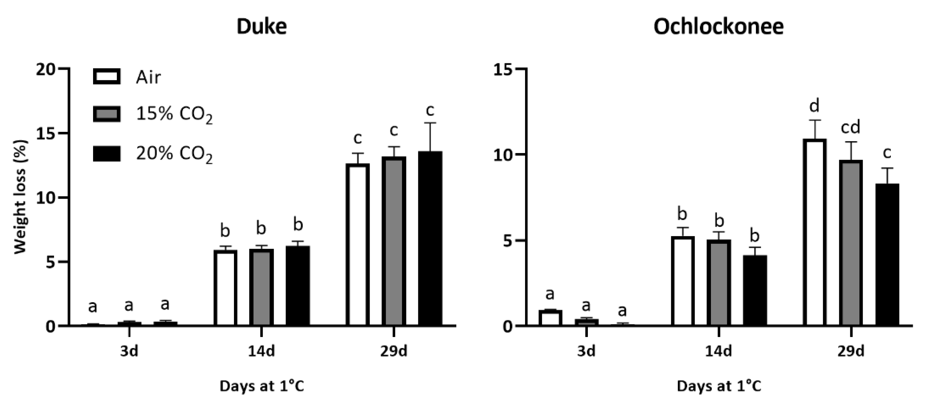 Preprints 121998 g001