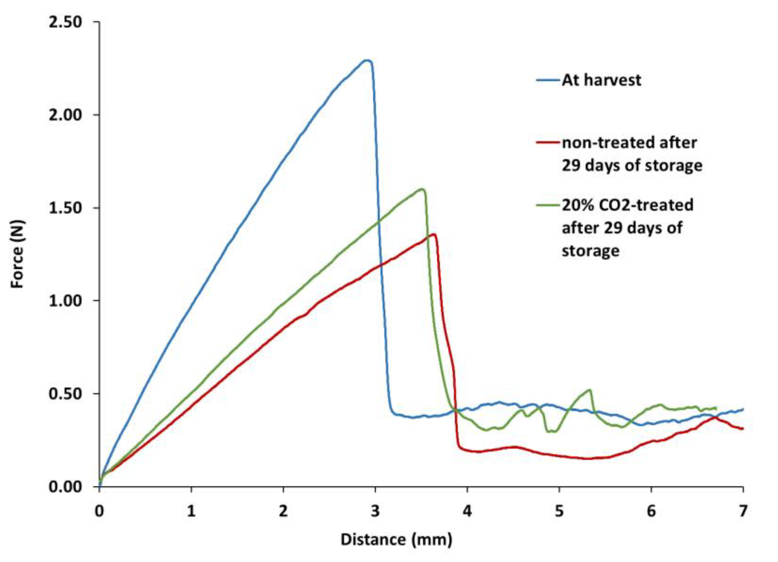 Preprints 121998 g002