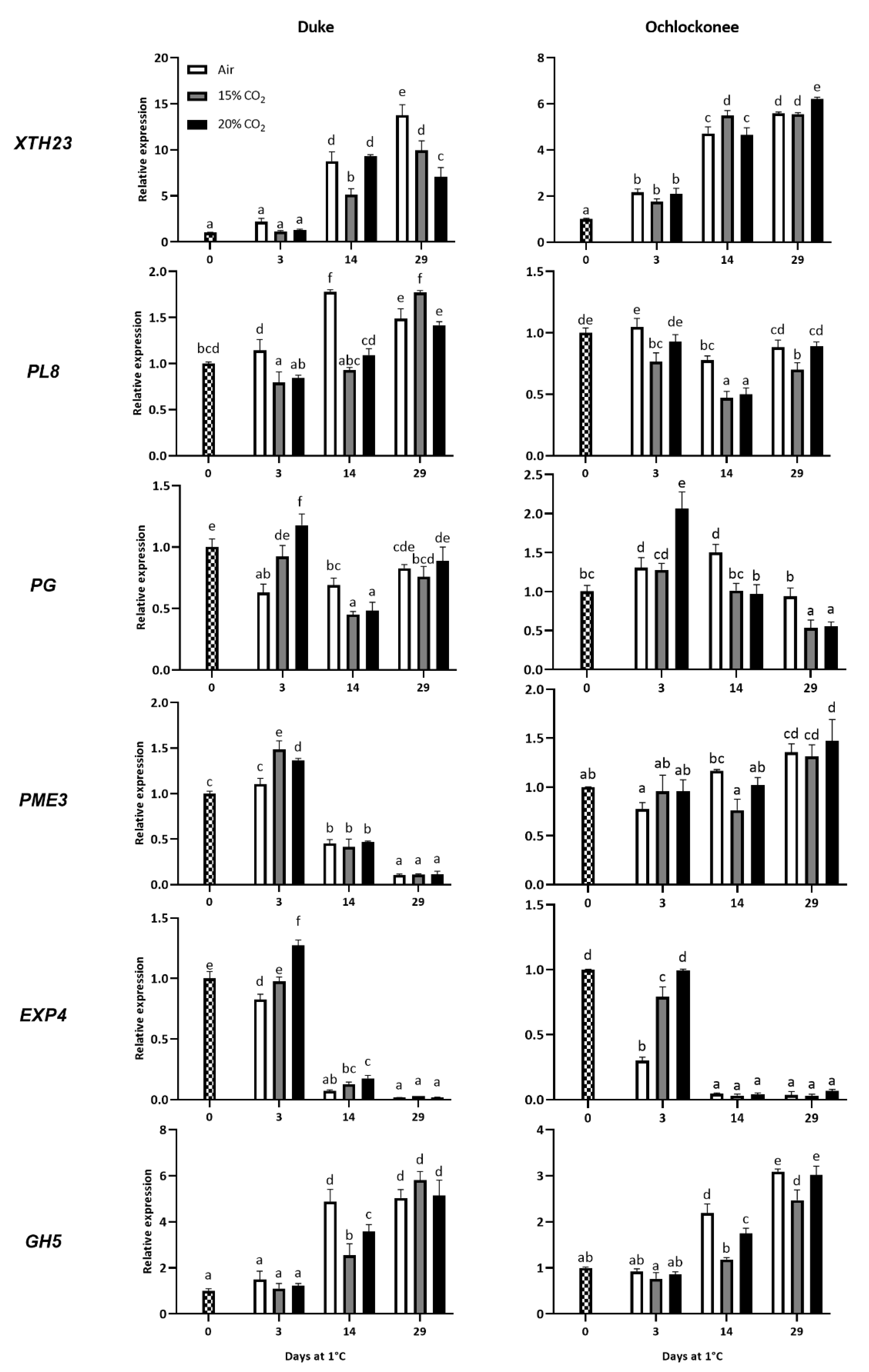Preprints 121998 g003