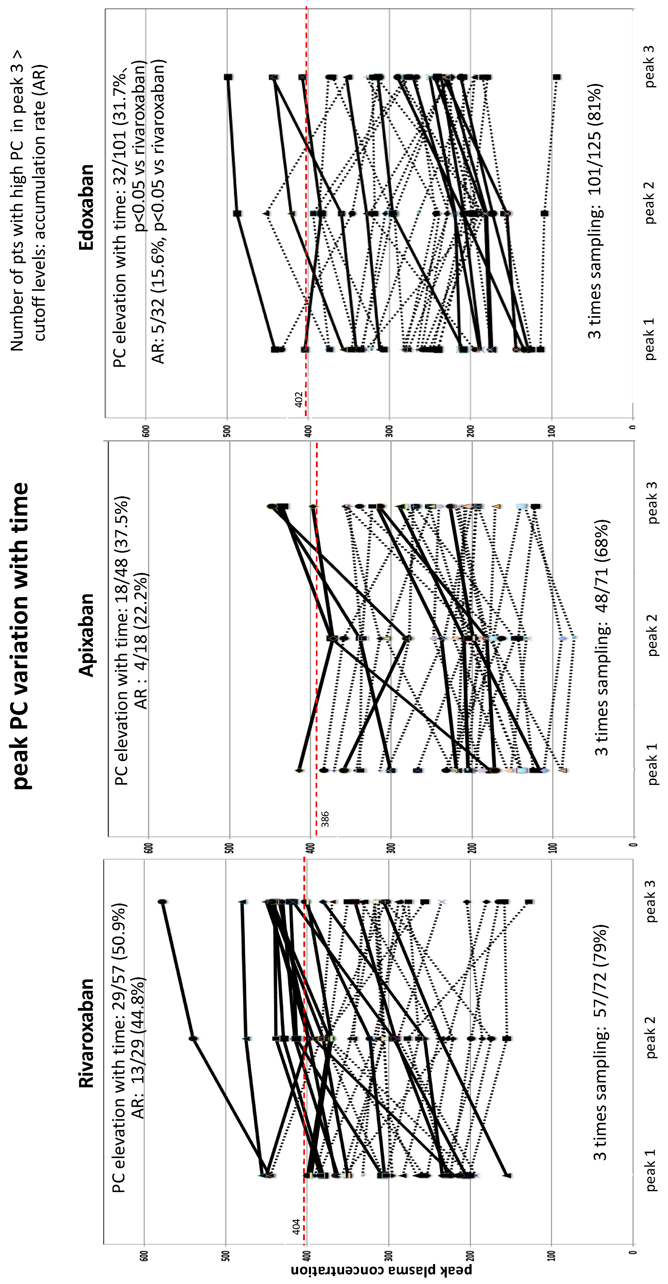 Preprints 111974 g003