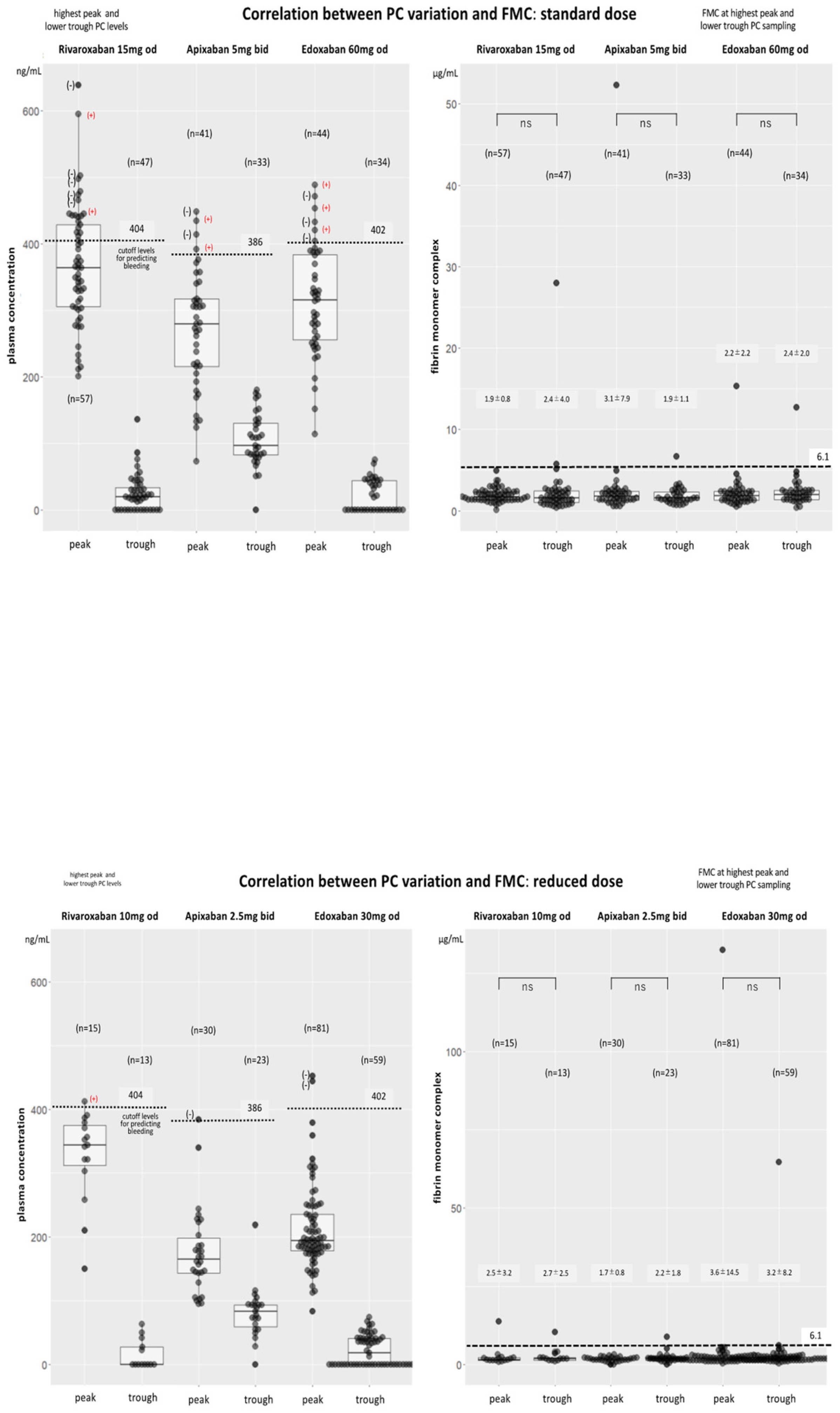 Preprints 111974 g004