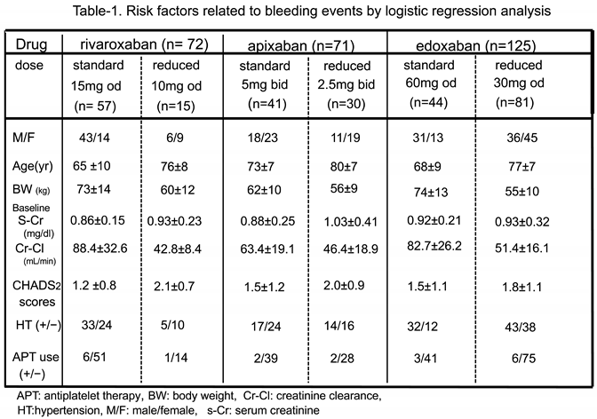 Preprints 111974 i001